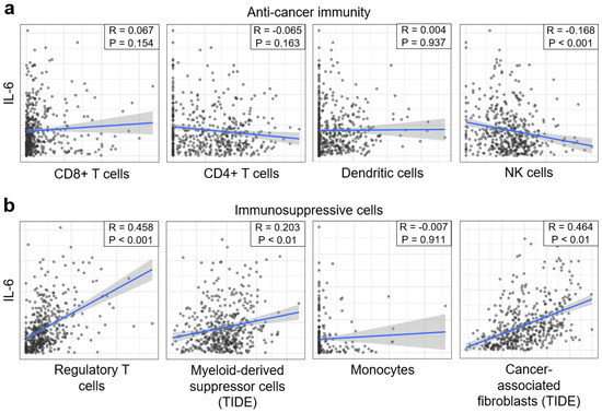 Cd3 antibody biolegend il6