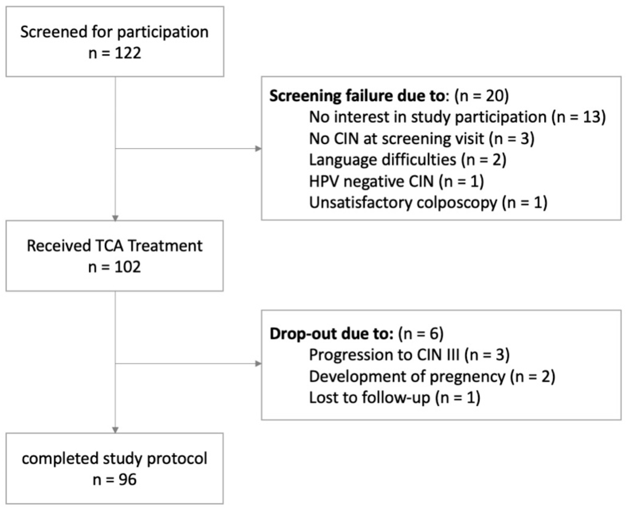 Cancers 14 05991 g001