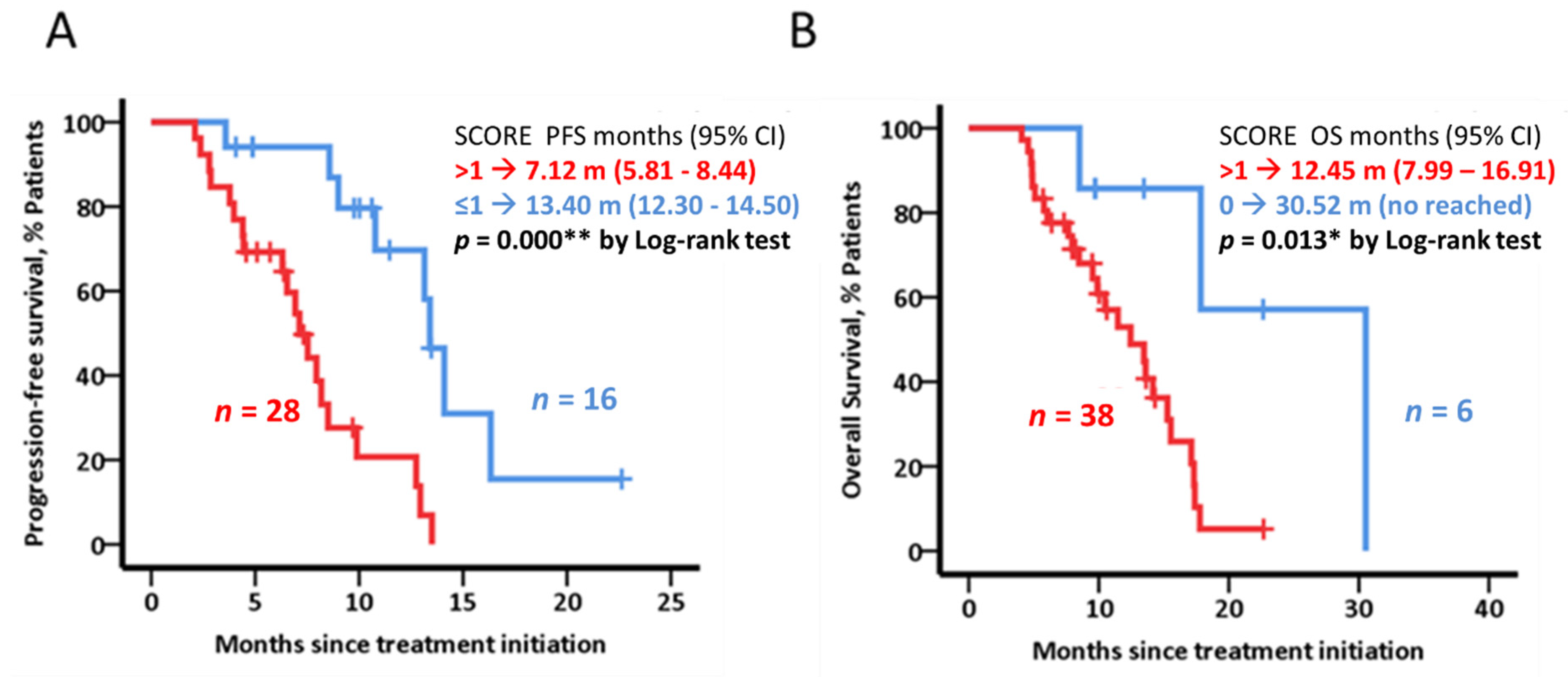 Cancers 14 05993 g001 Cancers 14 05993 g001