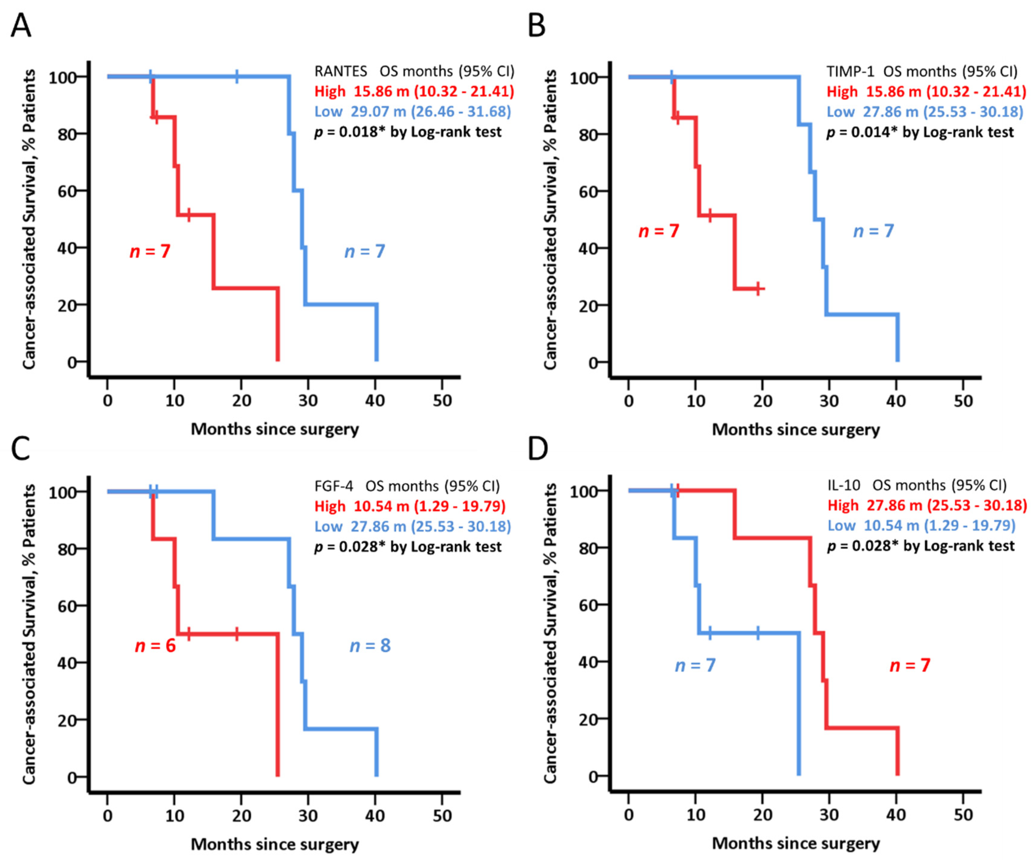 Cancers 14 05993 g004 Cancers 14 05993 g004