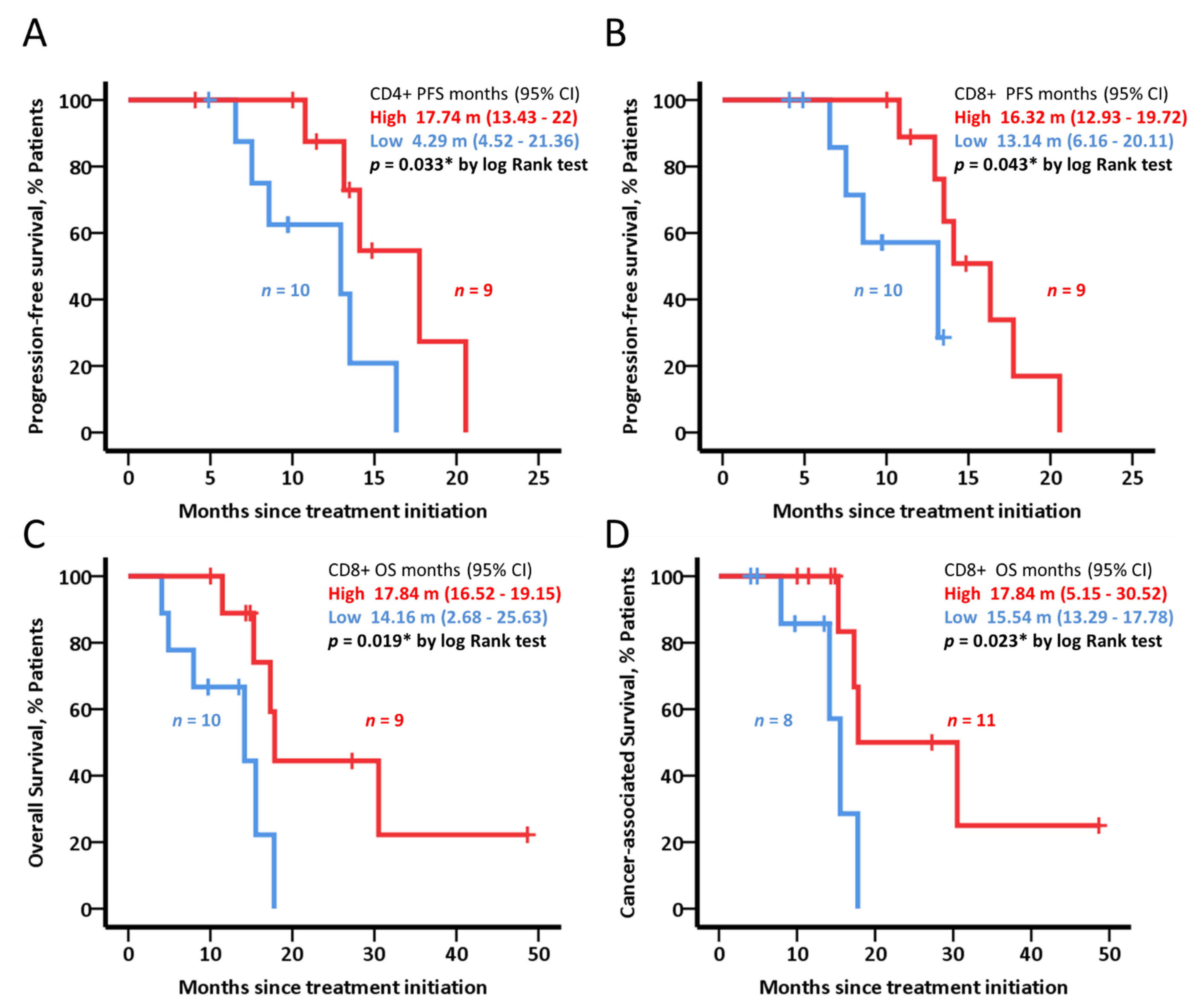 Cancers 14 05993 g006 Cancers 14 05993 g006