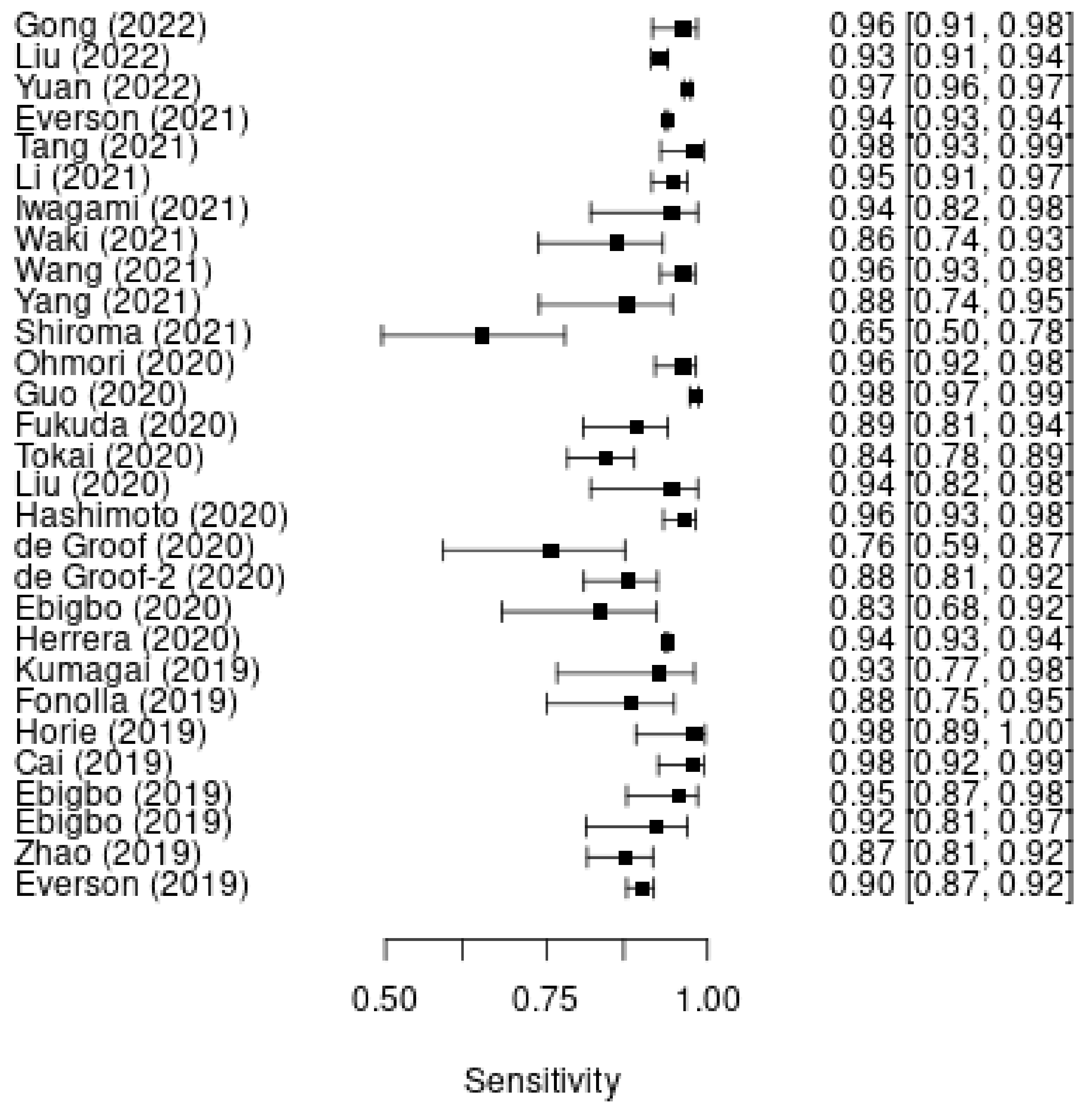 Cancers 14 05996 g001