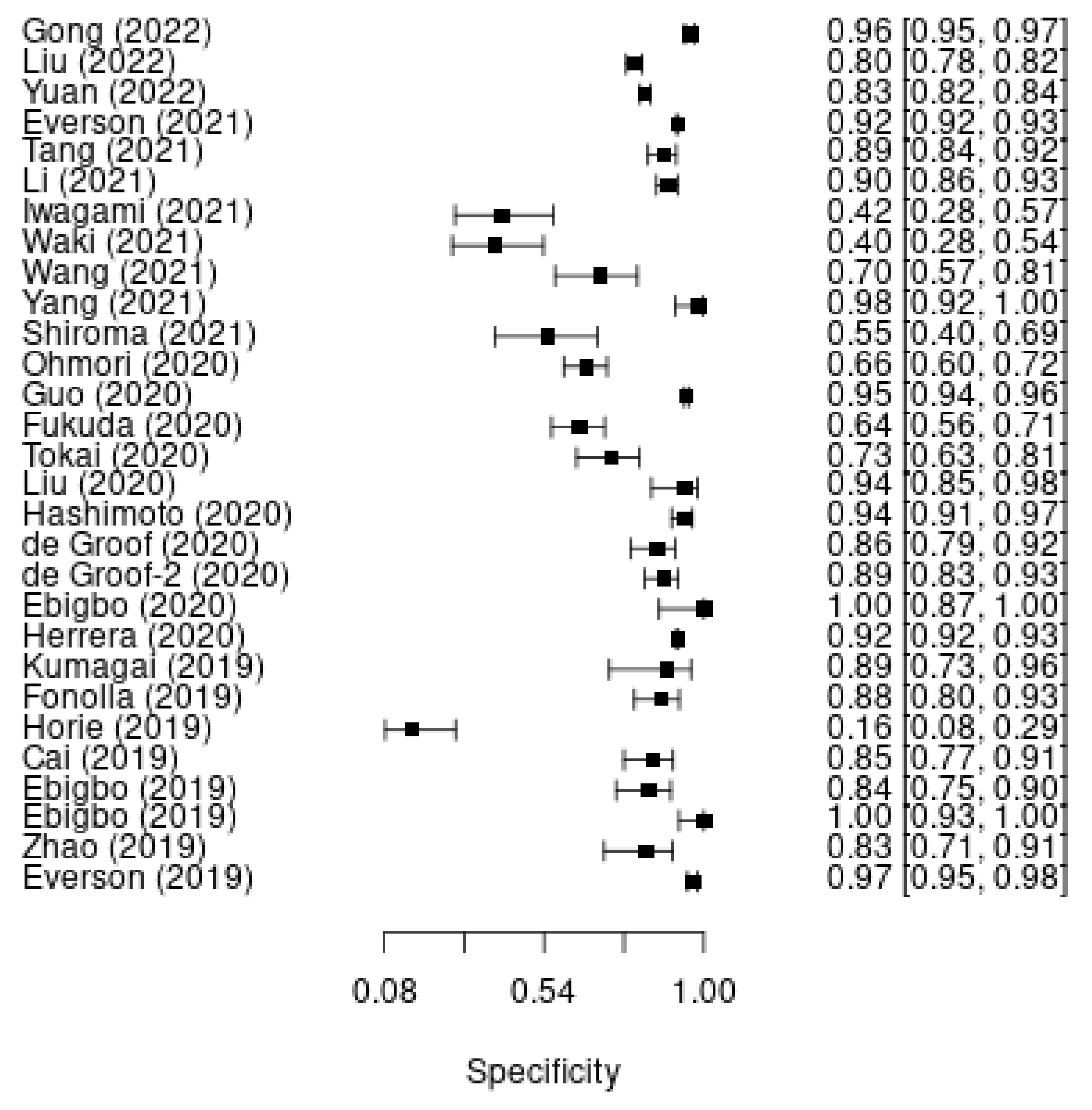 Cancers 14 05996 g002