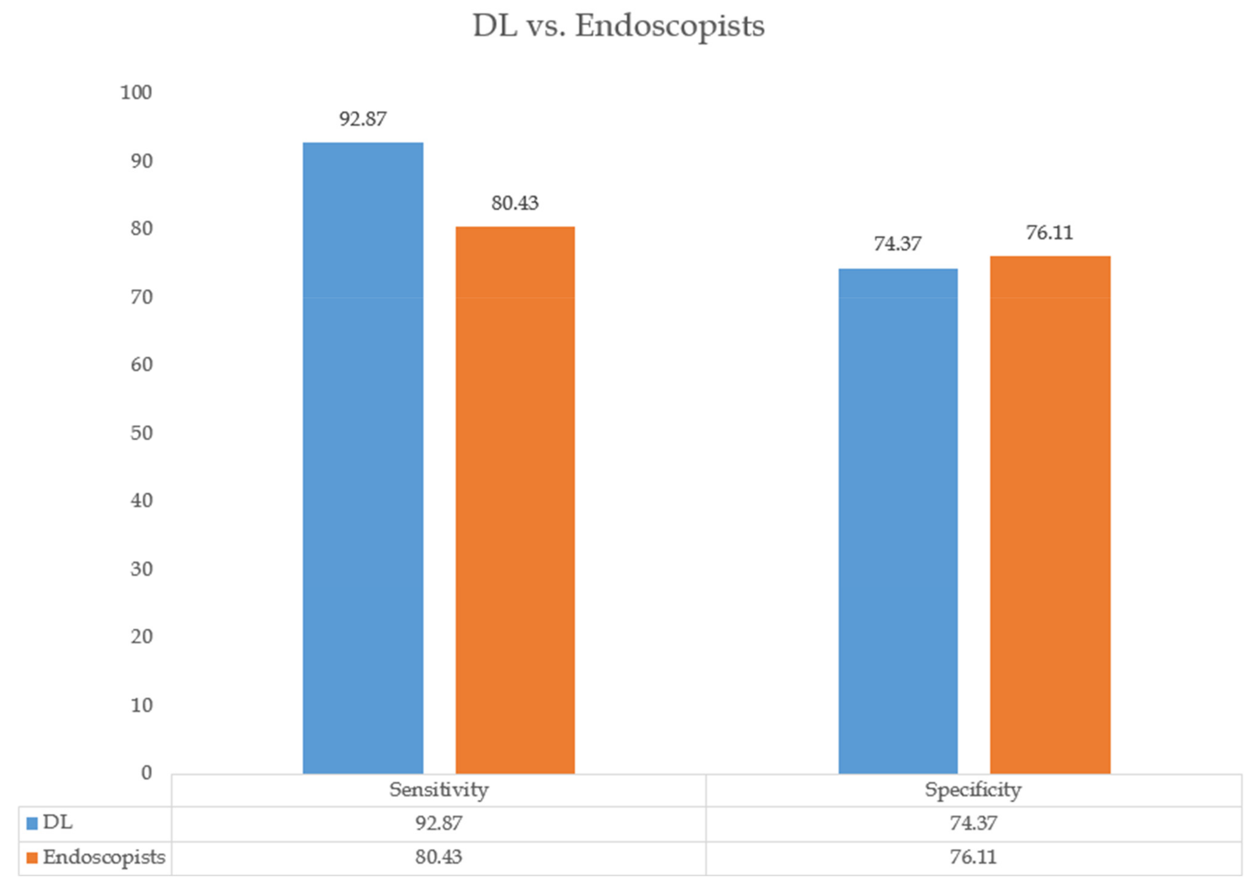 Cancers 14 05996 g004