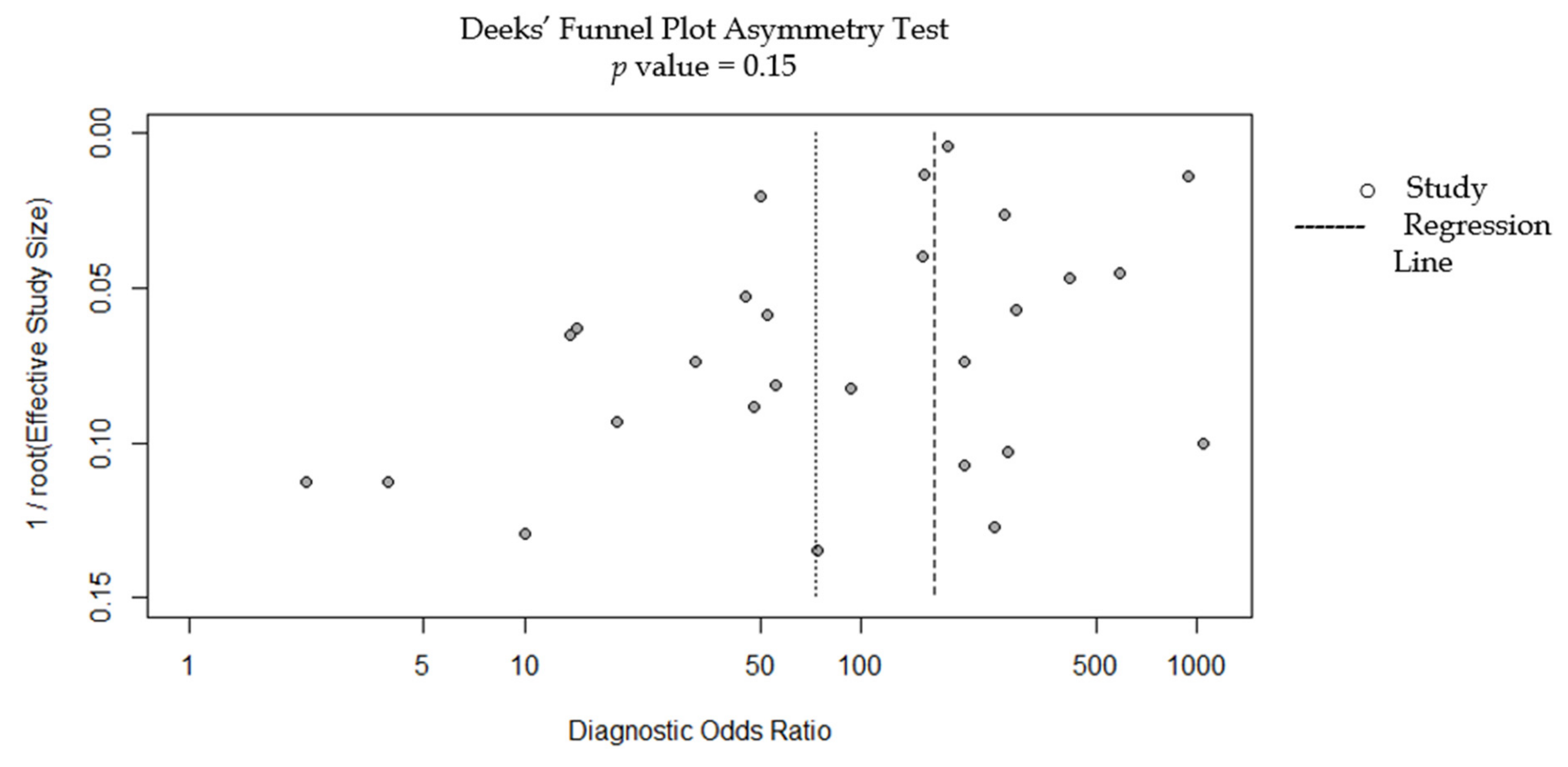 Cancers 14 05996 g005