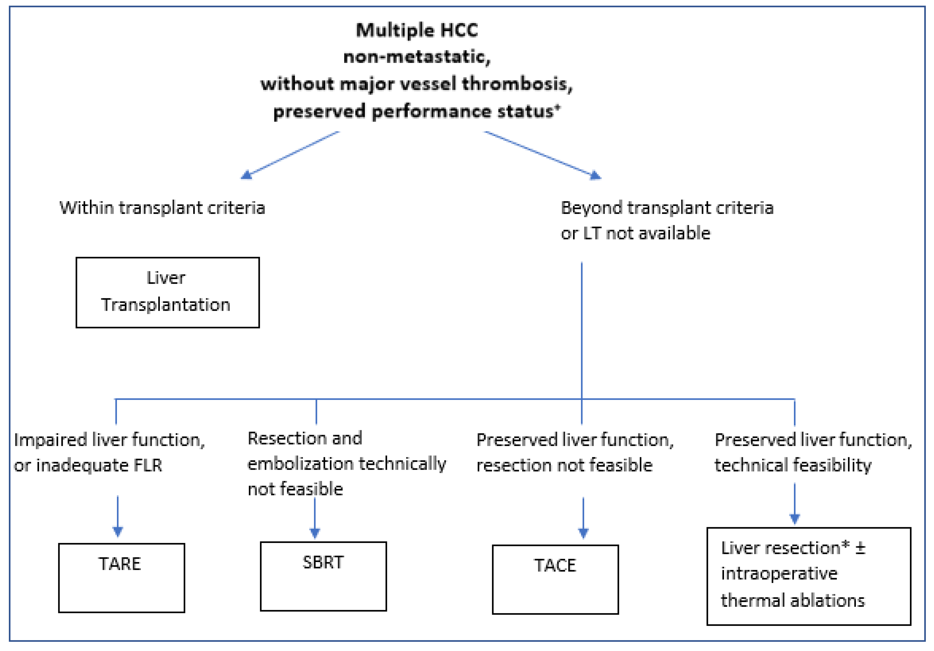 Cancers 14 05997 g001