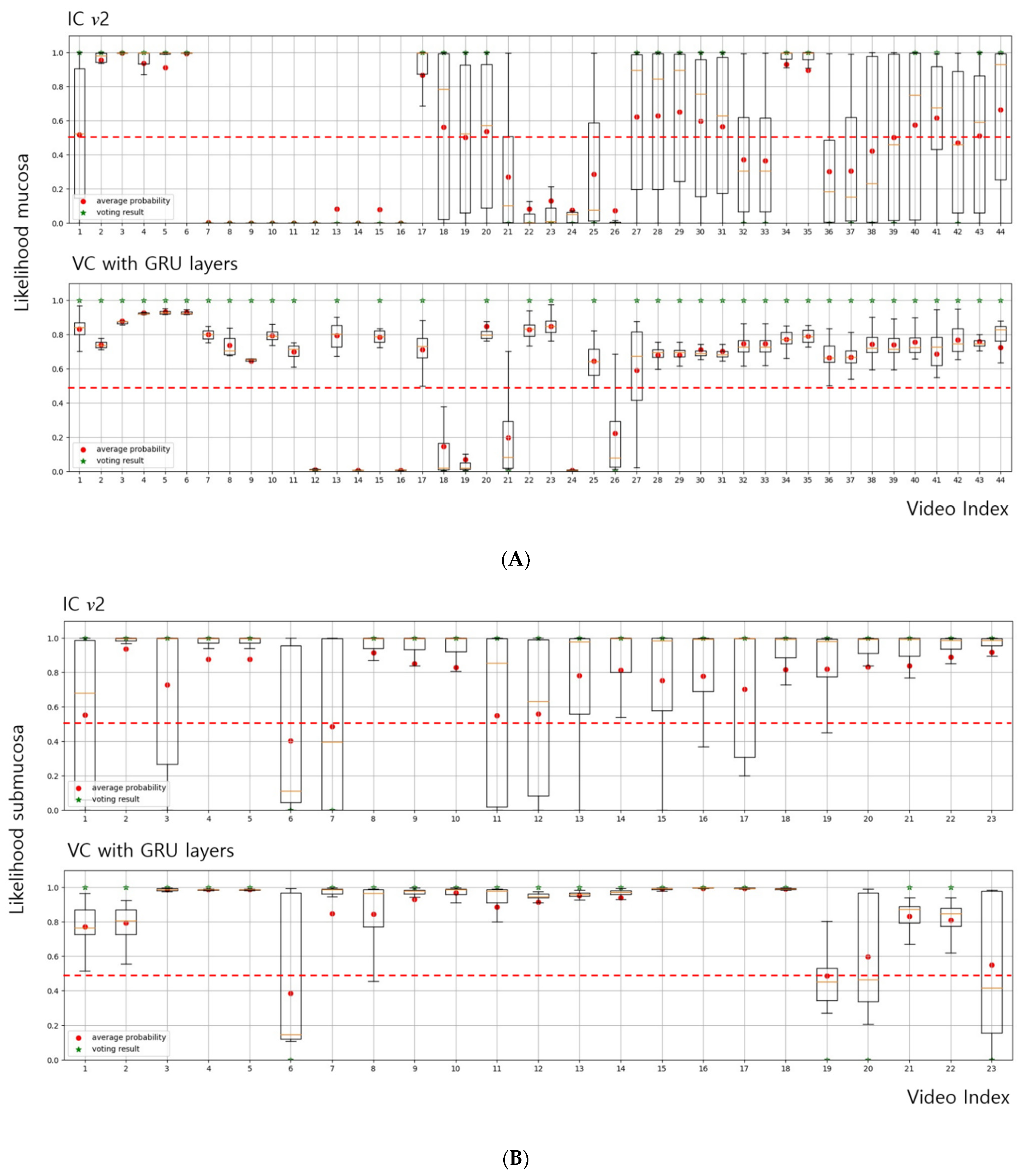 Cancers 14 06000 g003
