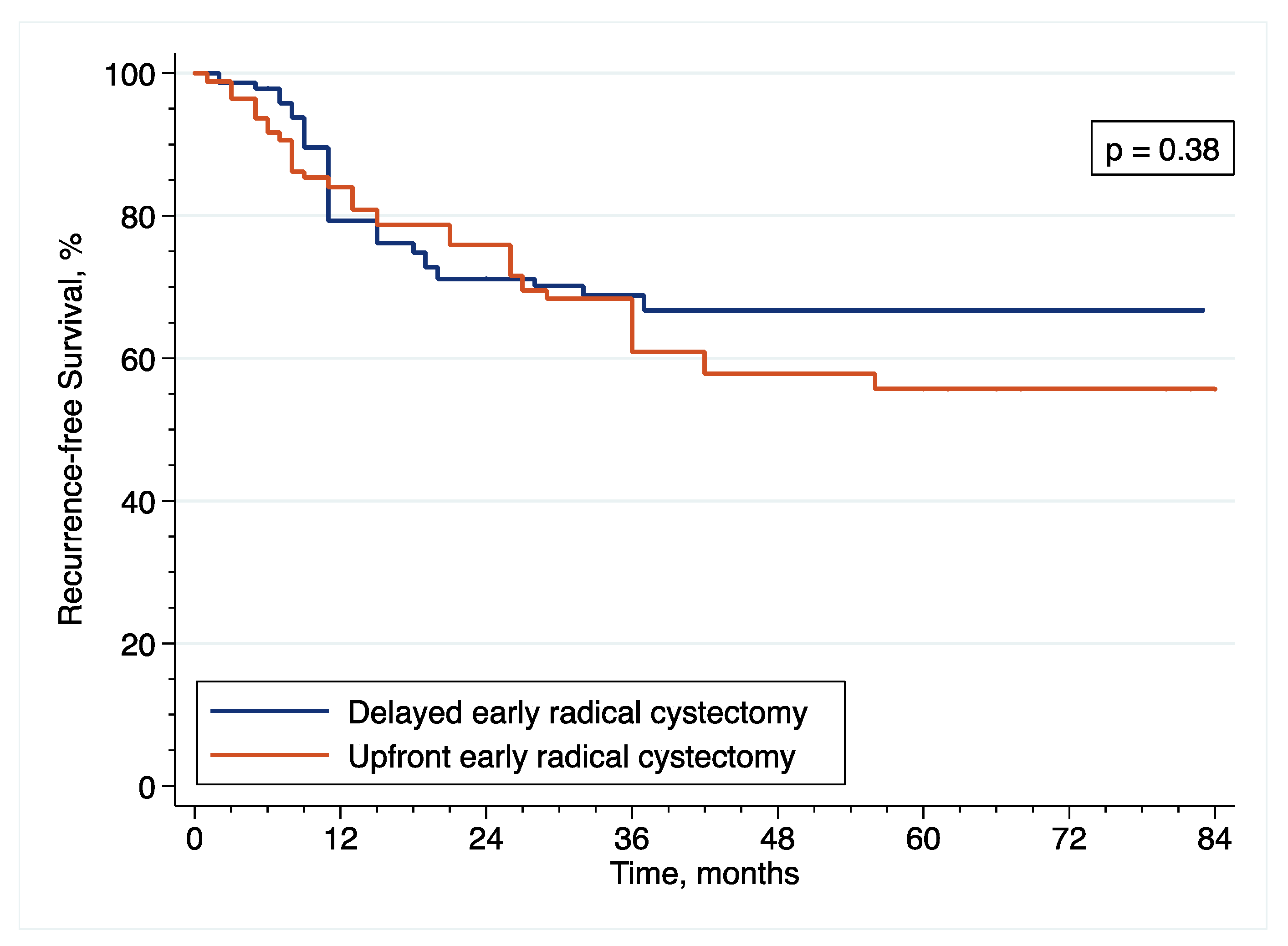 Cancers 14 06001 g006