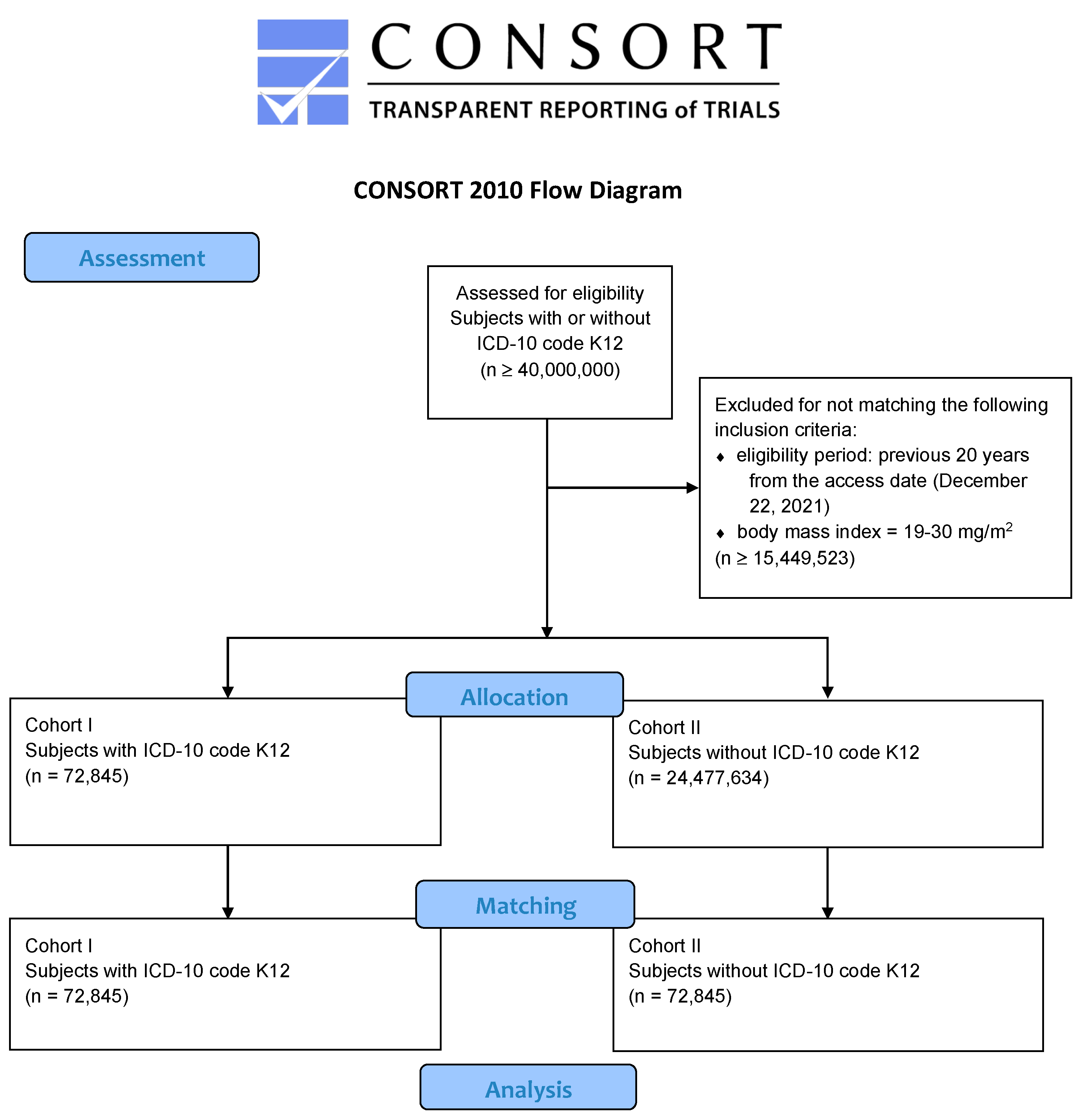 Cancers 14 06011 g001