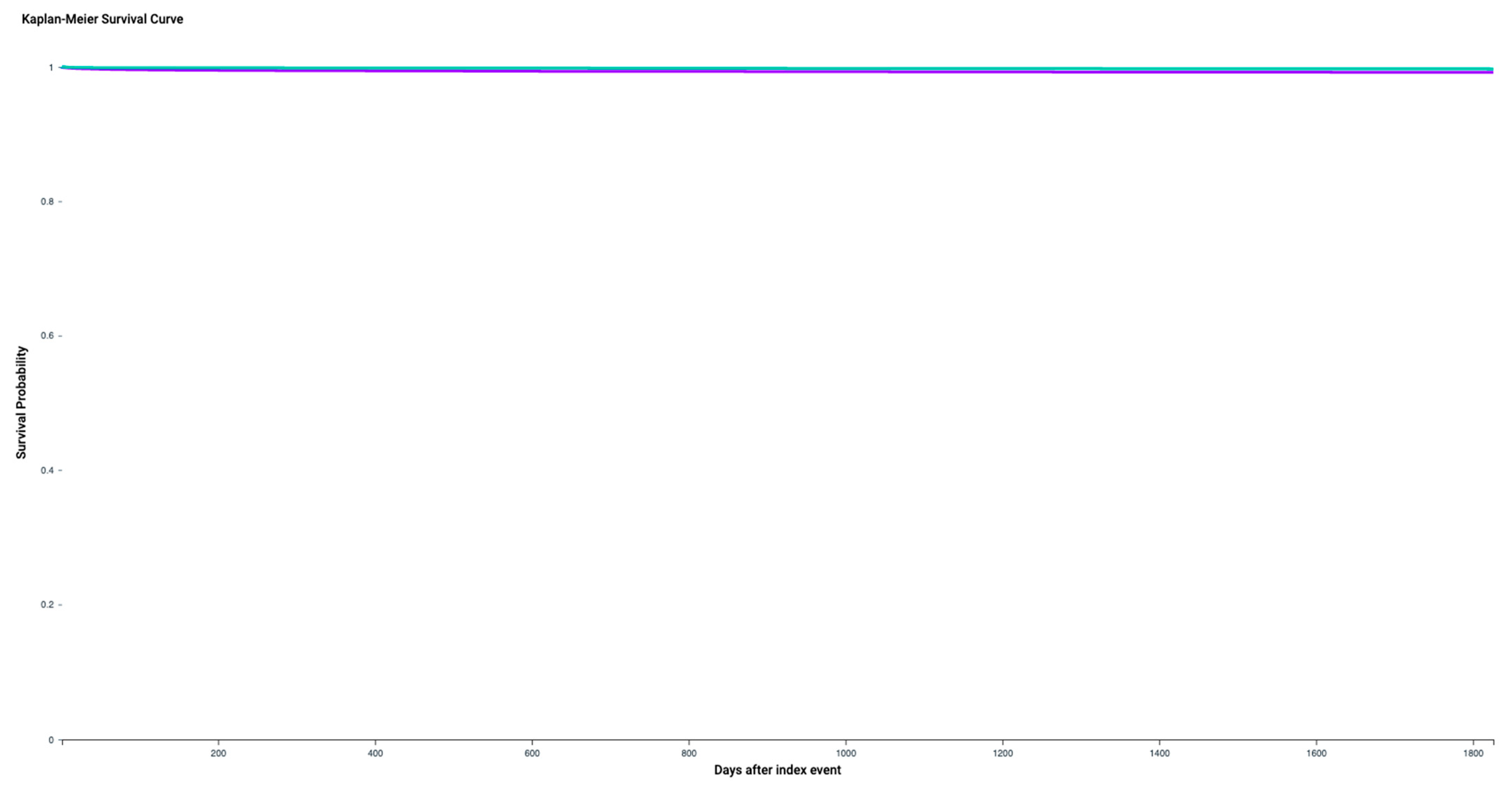 Cancers 14 06011 g003