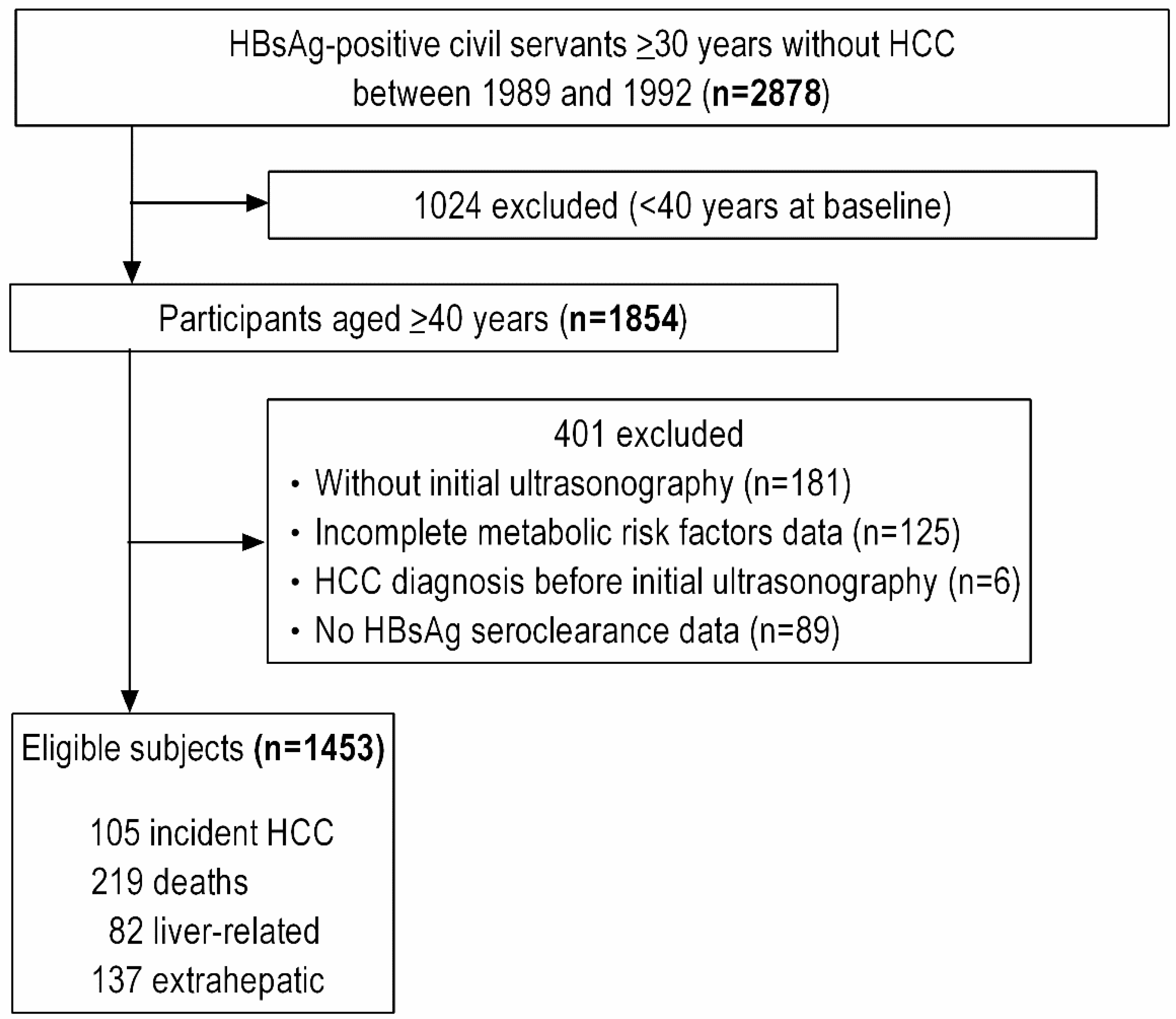 Cancers 14 06012 g001