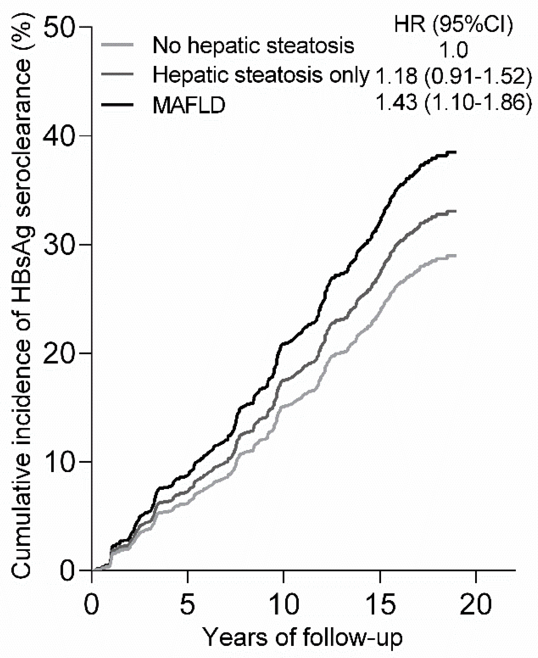 Cancers 14 06012 g002