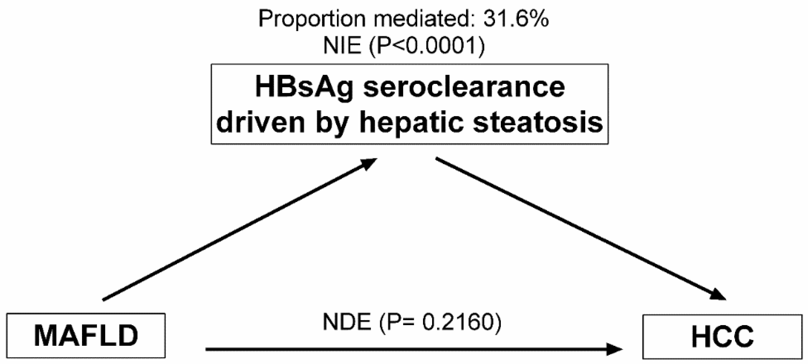 Cancers 14 06012 g003