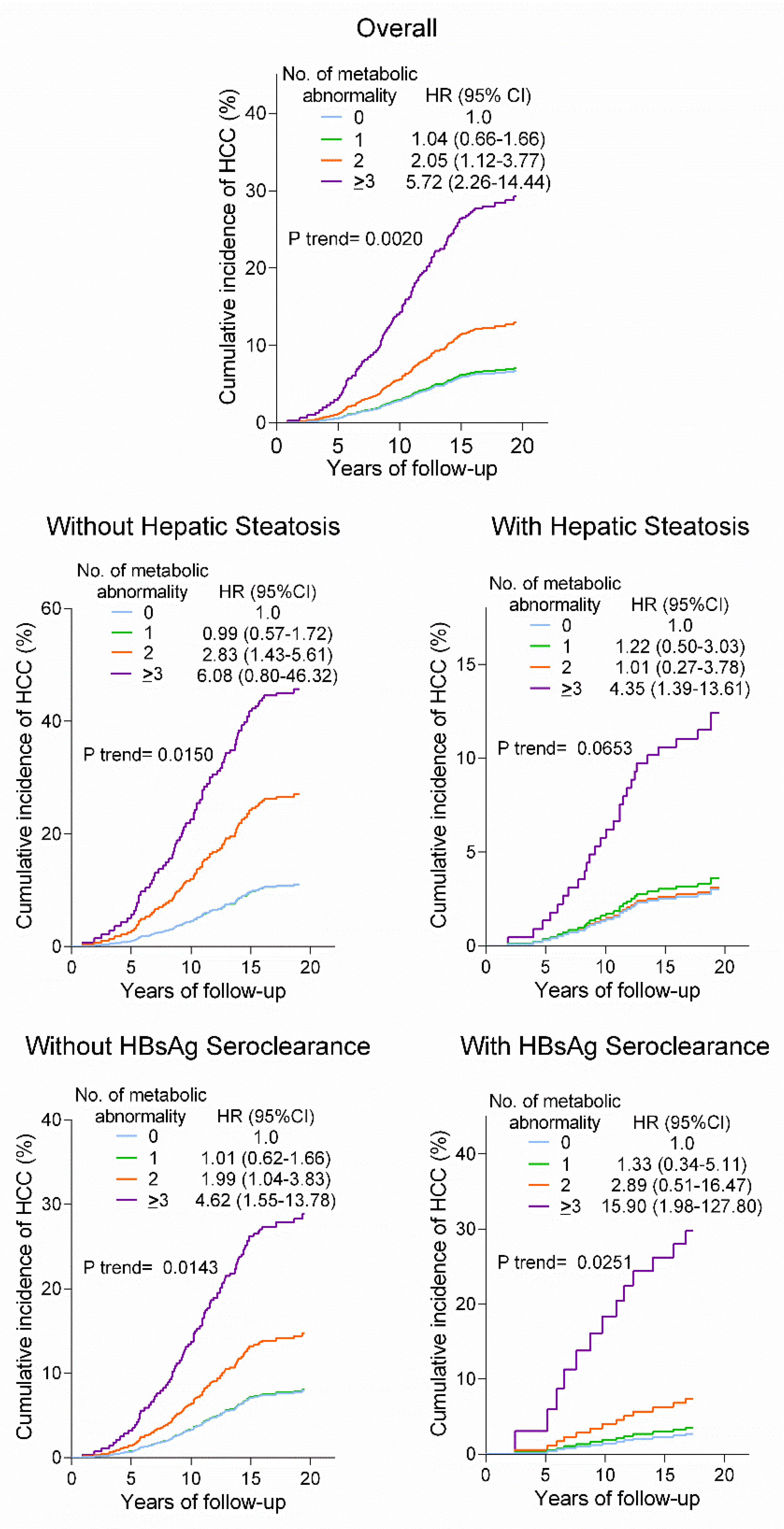 Cancers 14 06012 g004