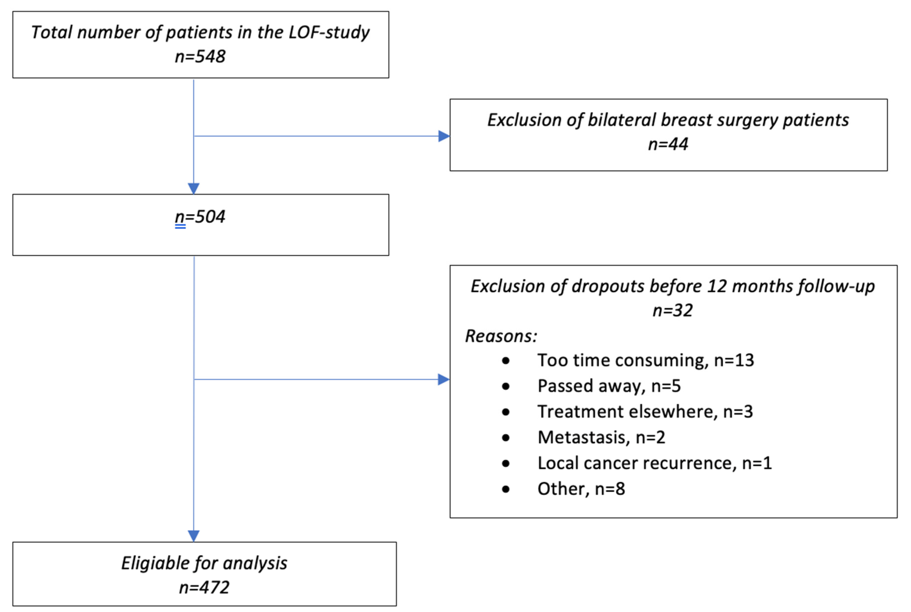 Cancers 14 06016 g001