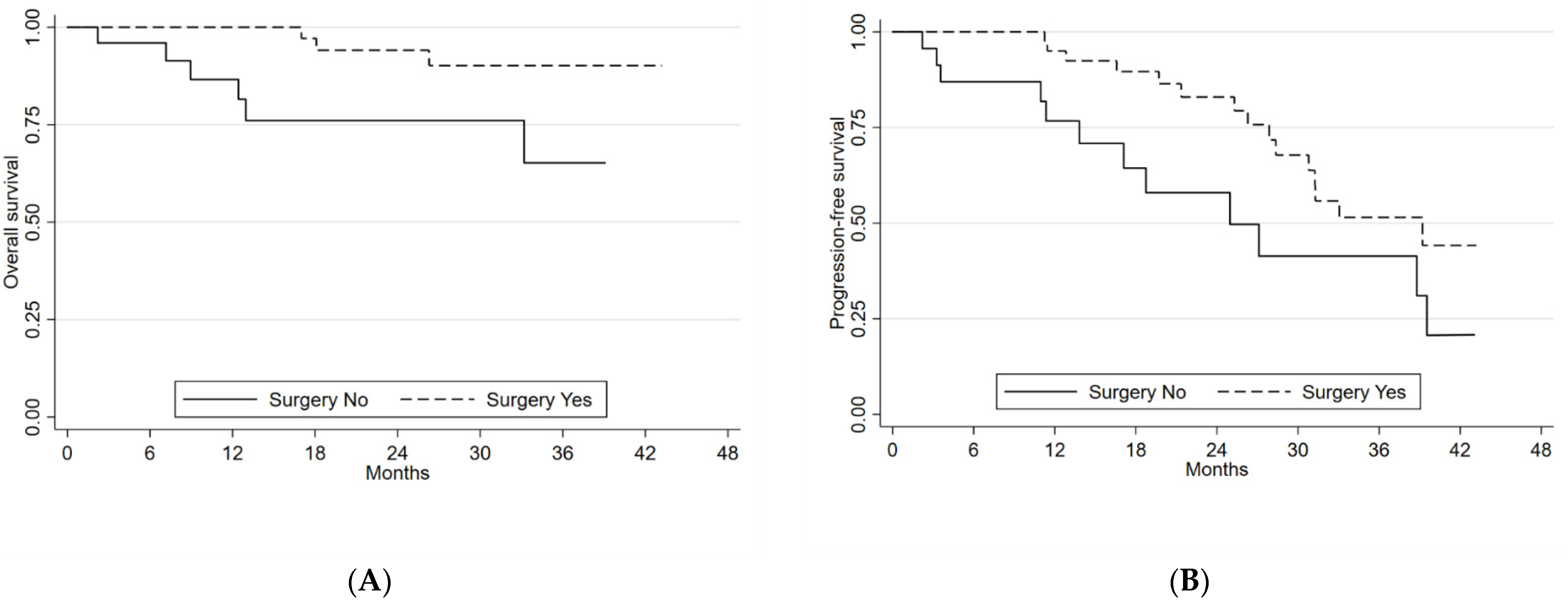 Cancers 14 06022 g002