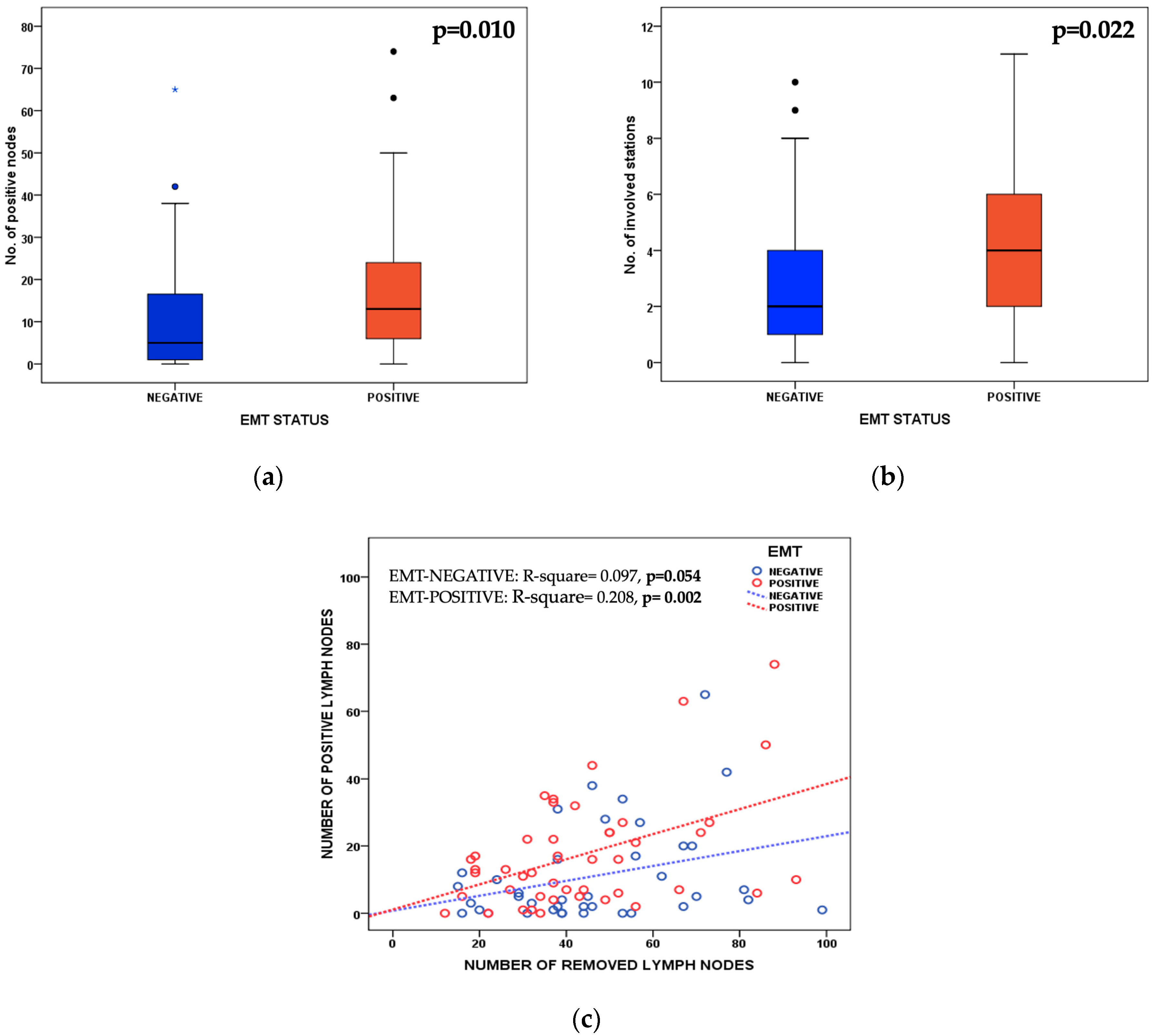 Cancers 14 06023 g003 Cancers 14 06023 g003