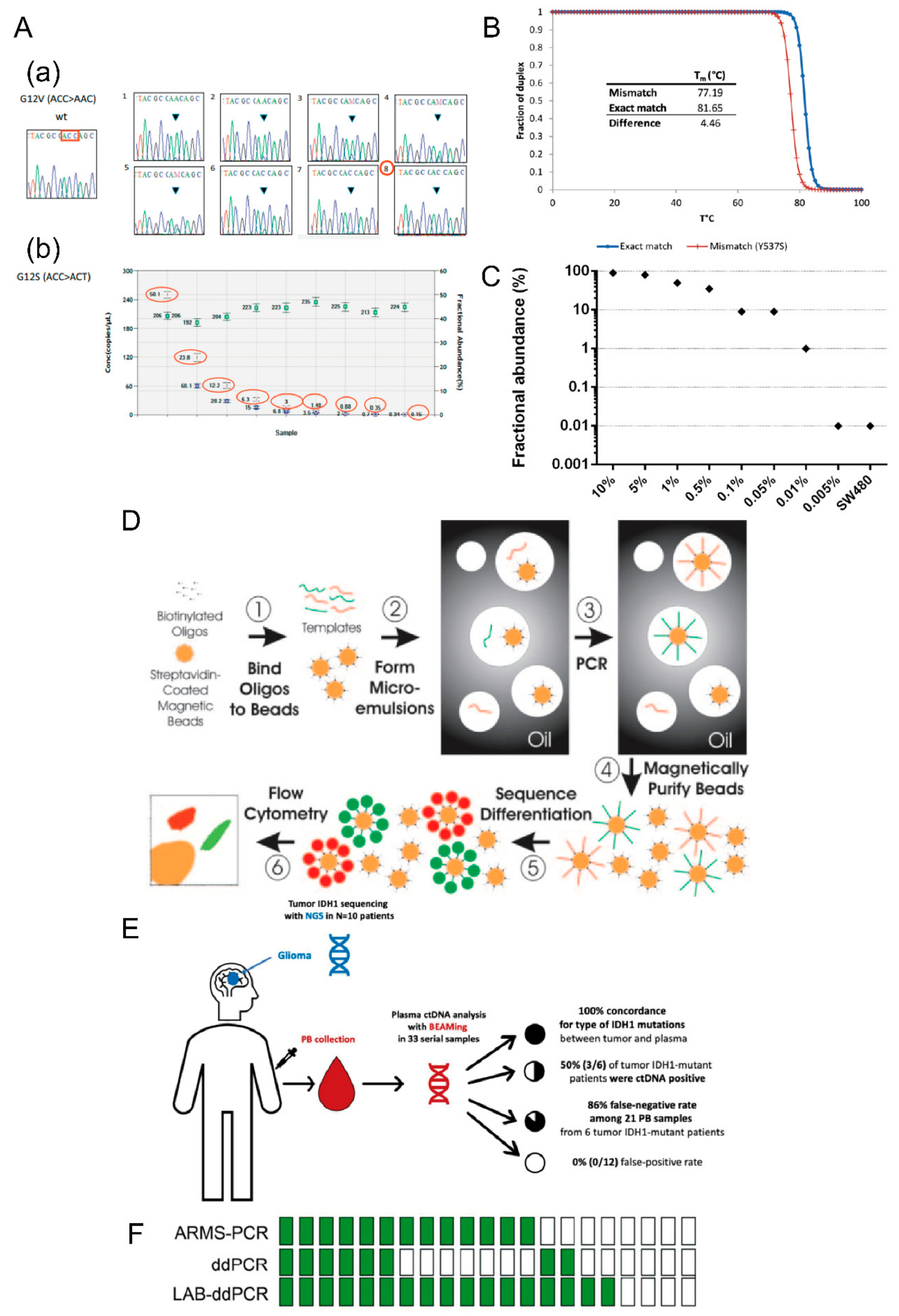 Cancers 14 06025 g002 Cancers 14 06025 g002