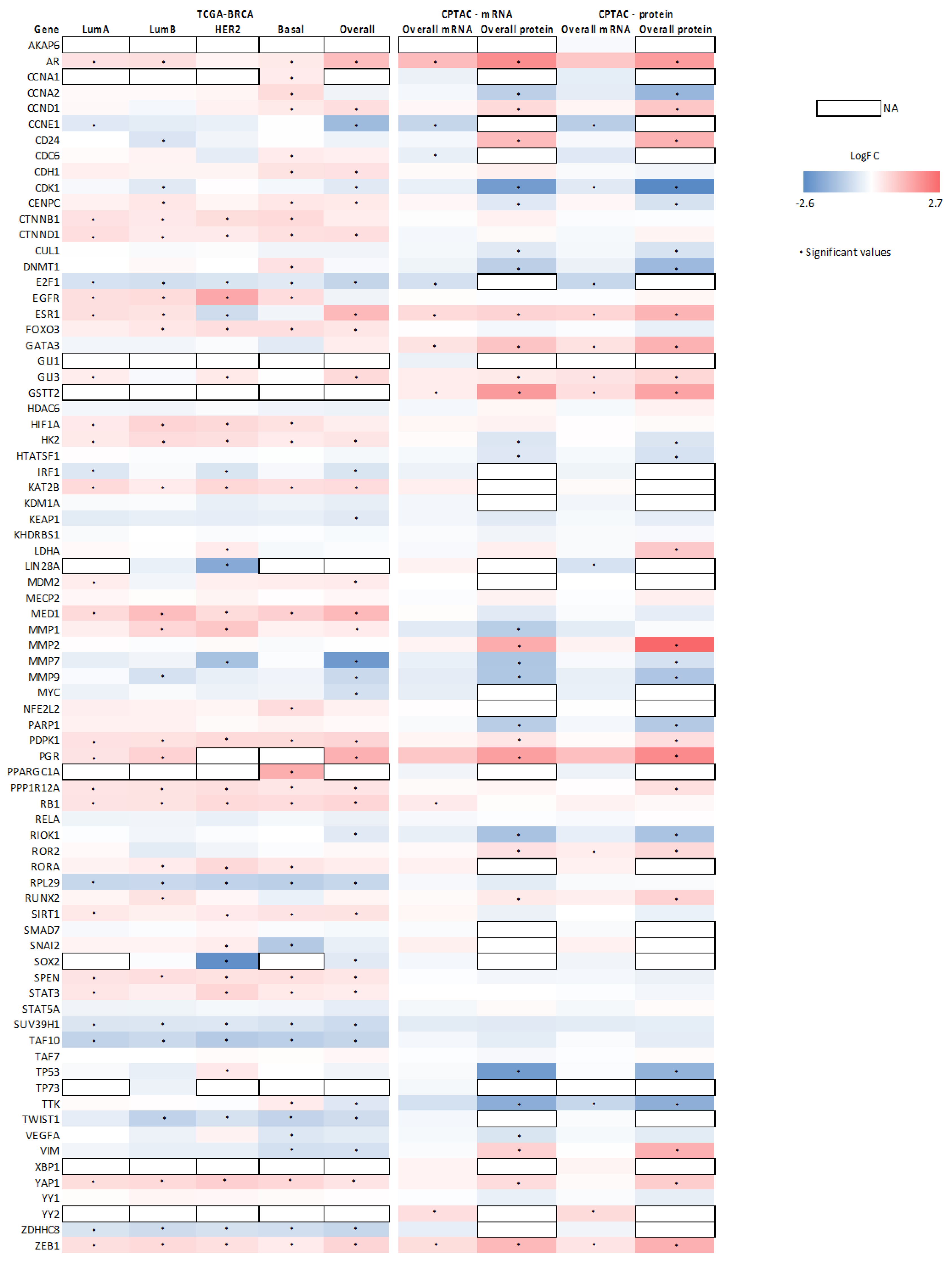 Cancers 14 06029 g005 Cancers 14 06029 g005