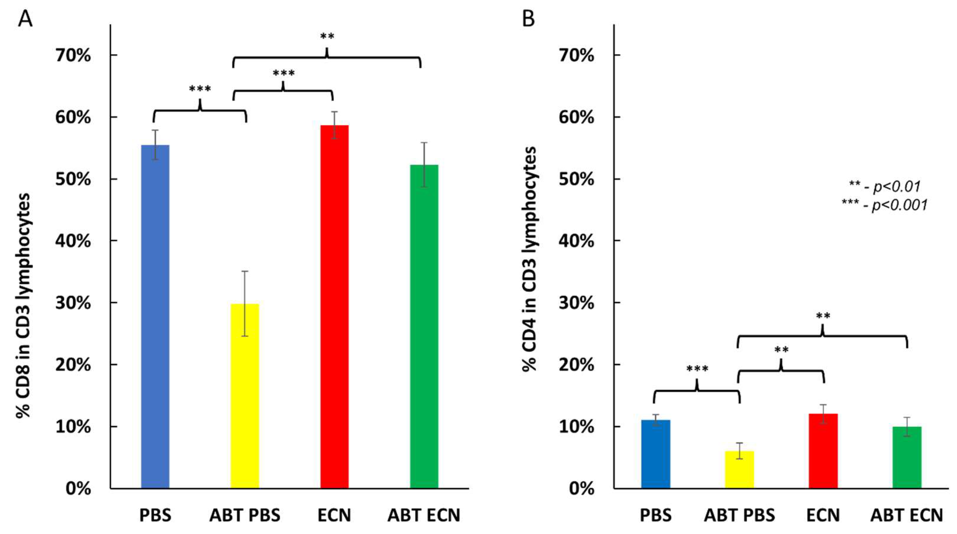 Cancers 14 06033 g007 Cancers 14 06033 g007
