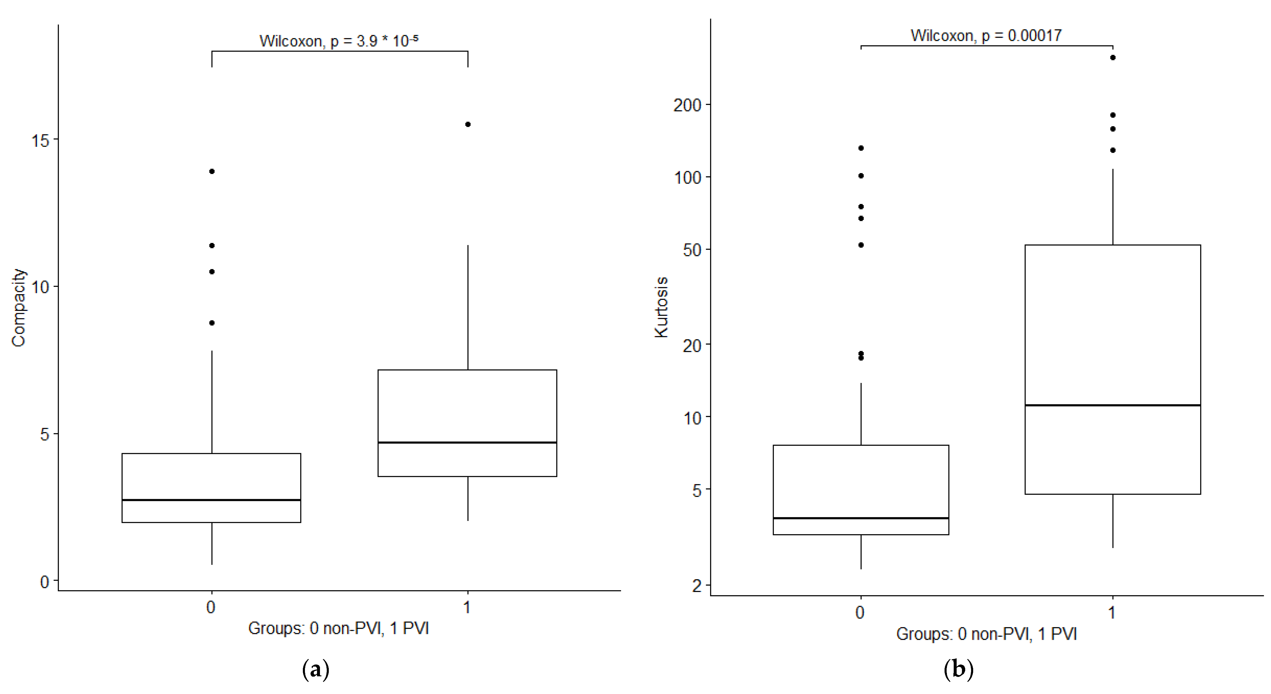 Cancers 14 06036 g002