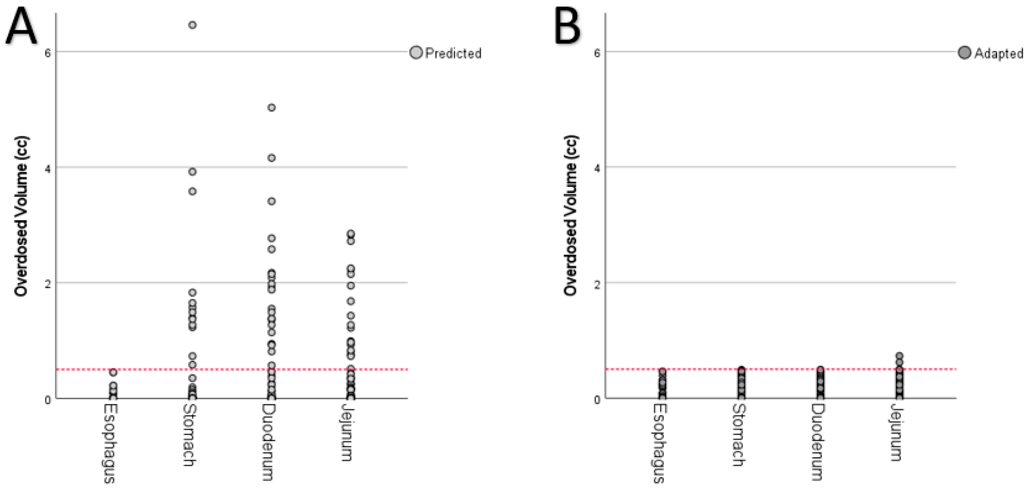 Cancers 14 06041 g005 Cancers 14 06041 g005