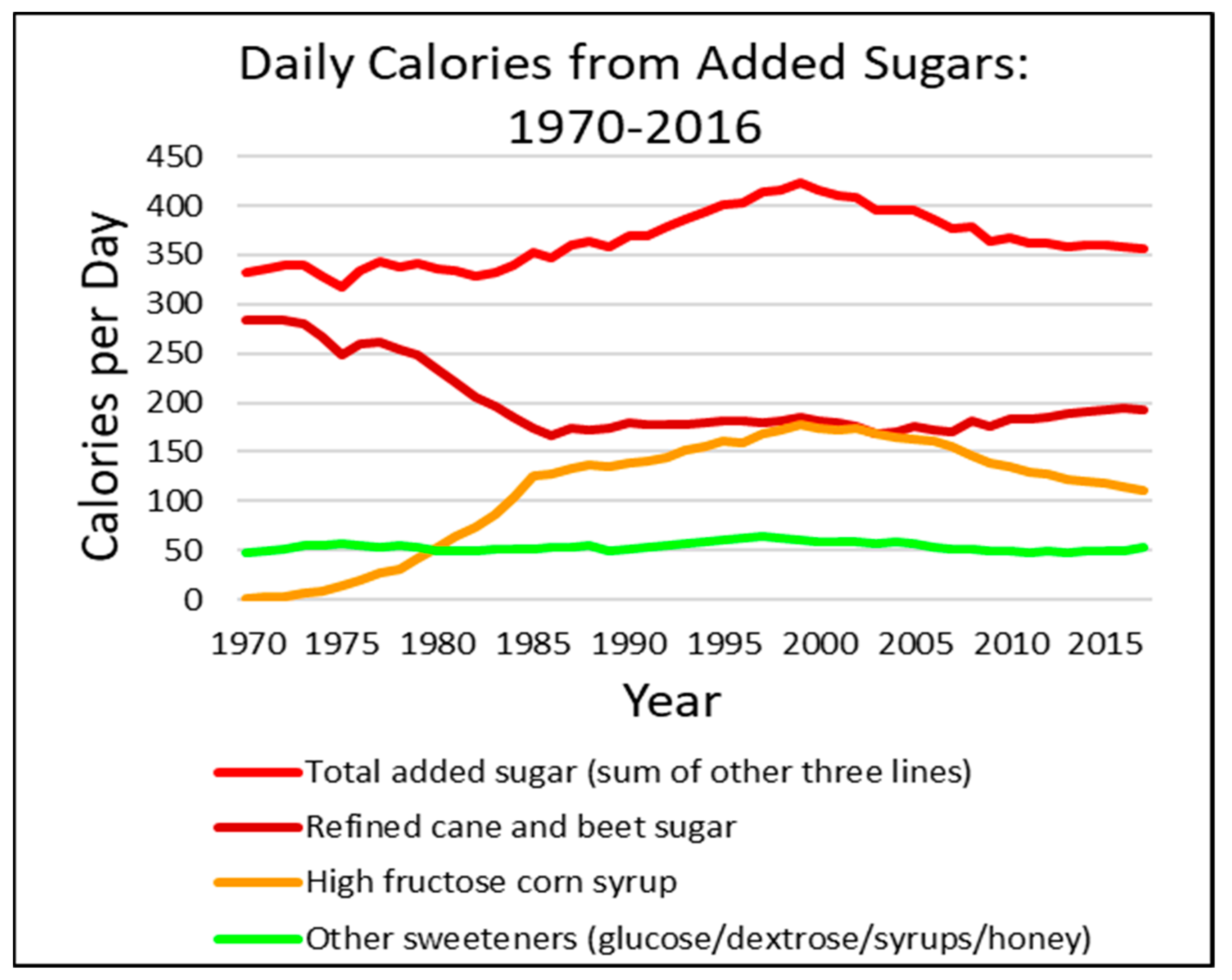cancers-free-full-text-understanding-the-link-between-sugar-and