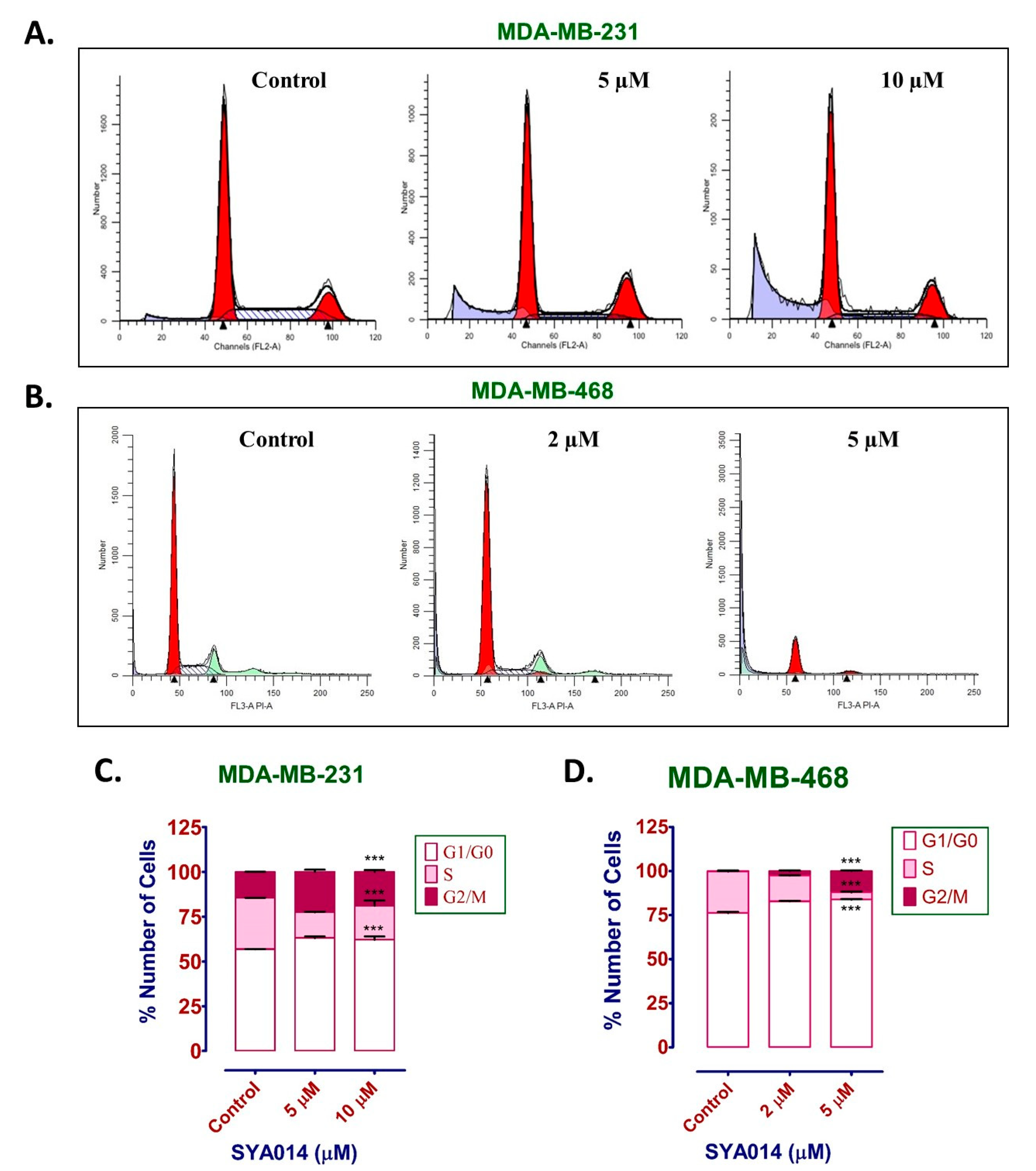 Cancers 14 06047 g007