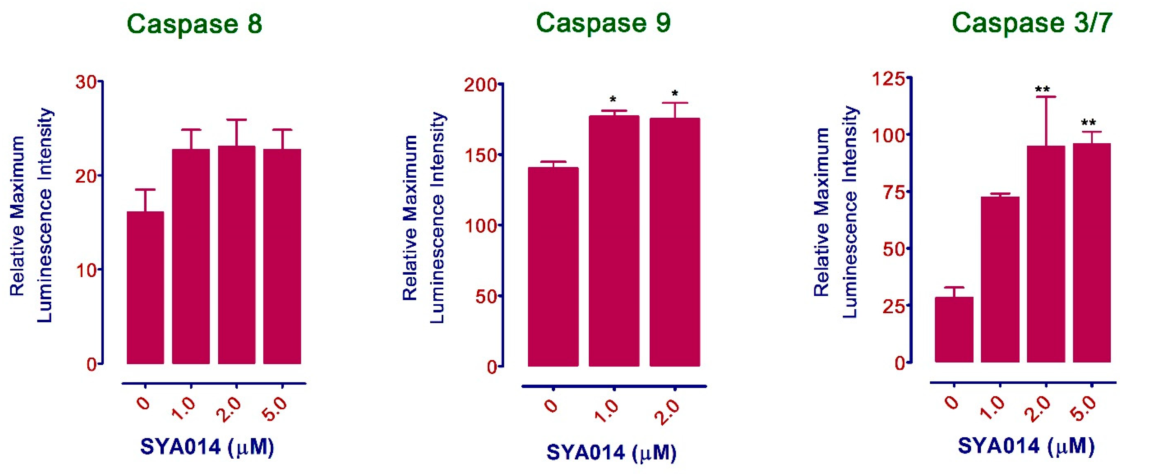 Cancers 14 06047 g008