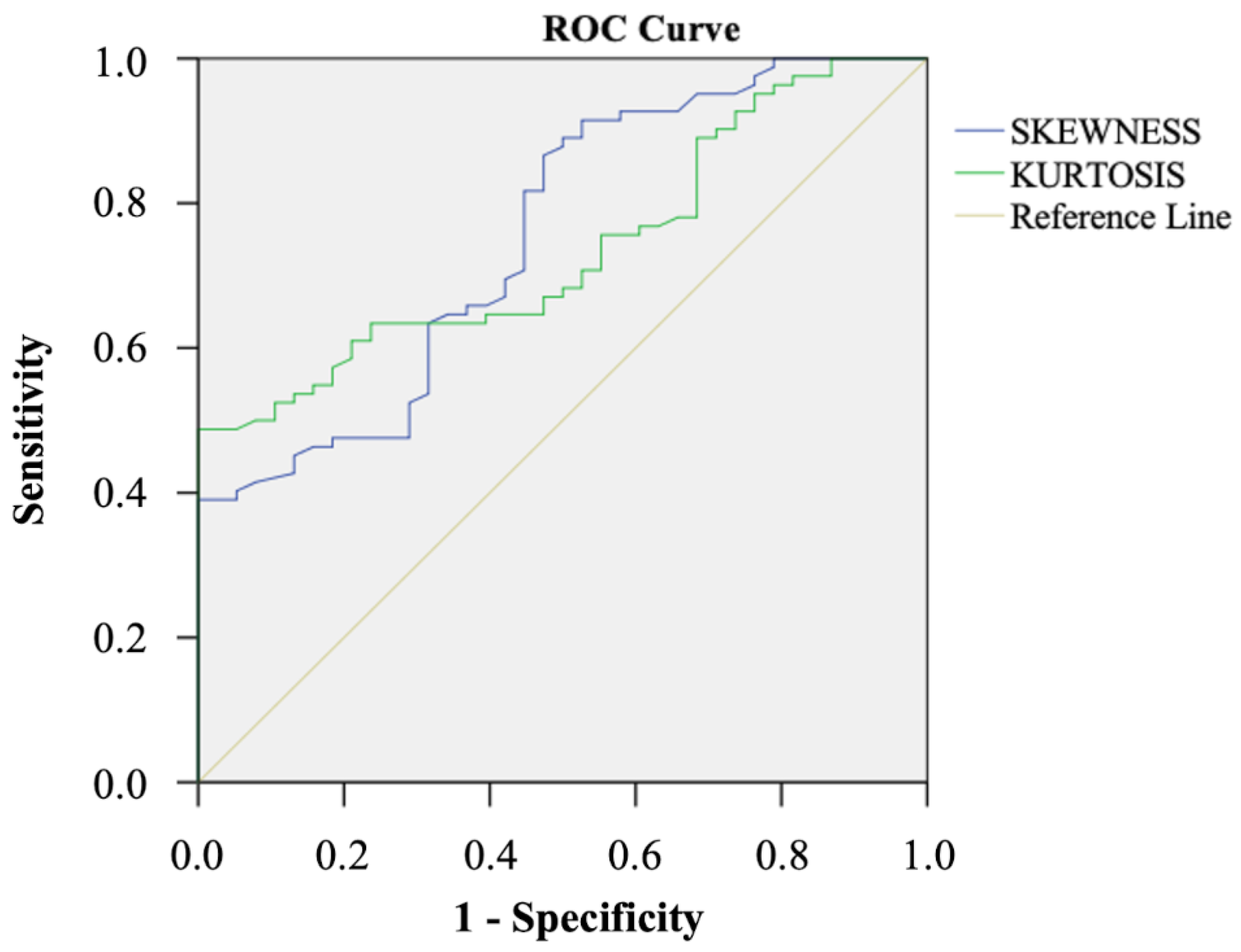 Cancers 14 06050 g003 Cancers 14 06050 g003