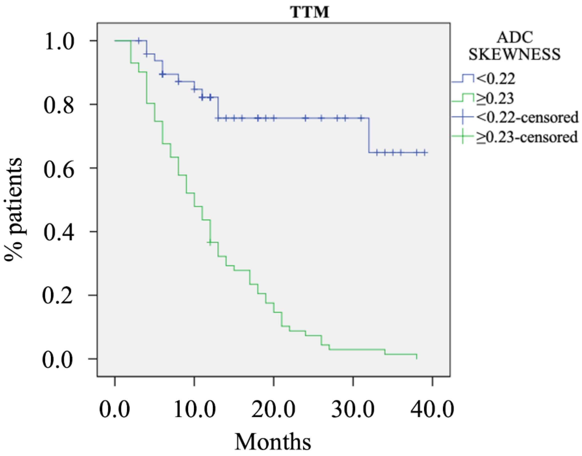 Cancers 14 06050 g004 Cancers 14 06050 g004