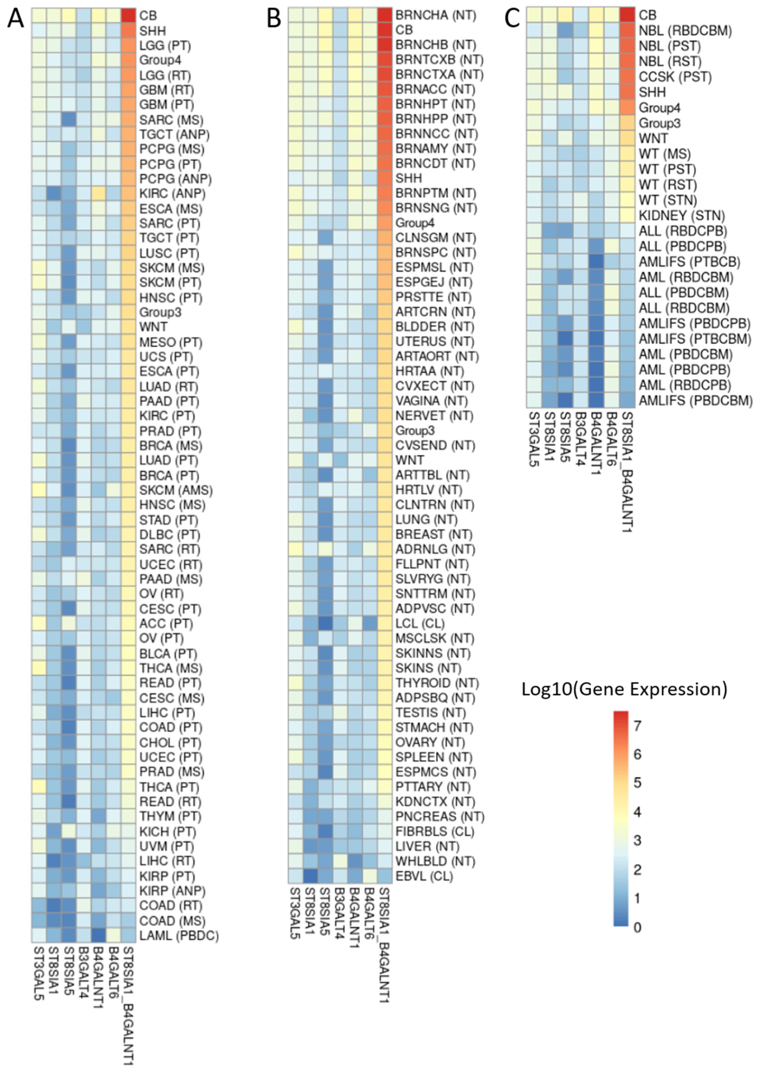 Cancers 14 06051 g006