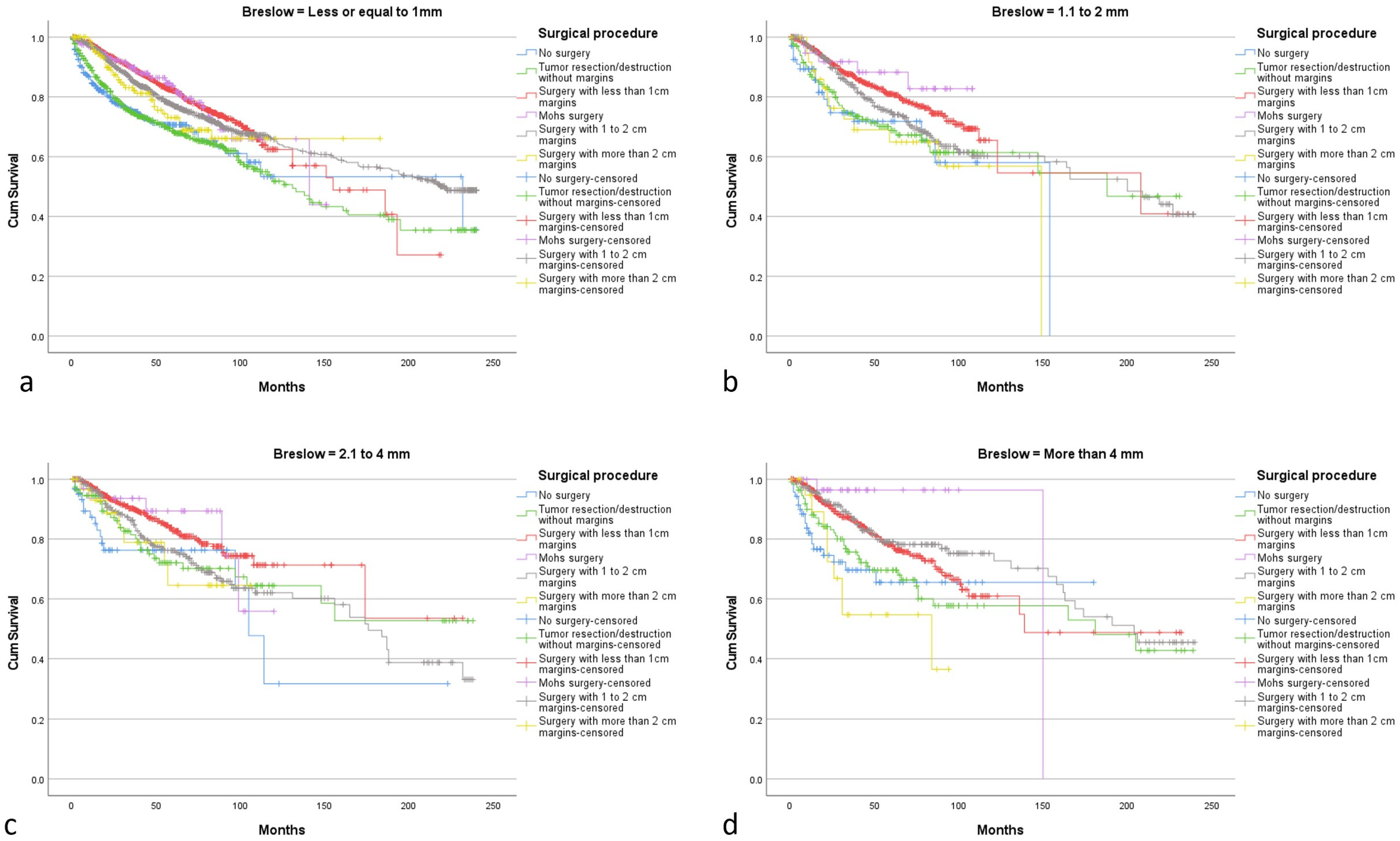 Cancers 14 06052 g004