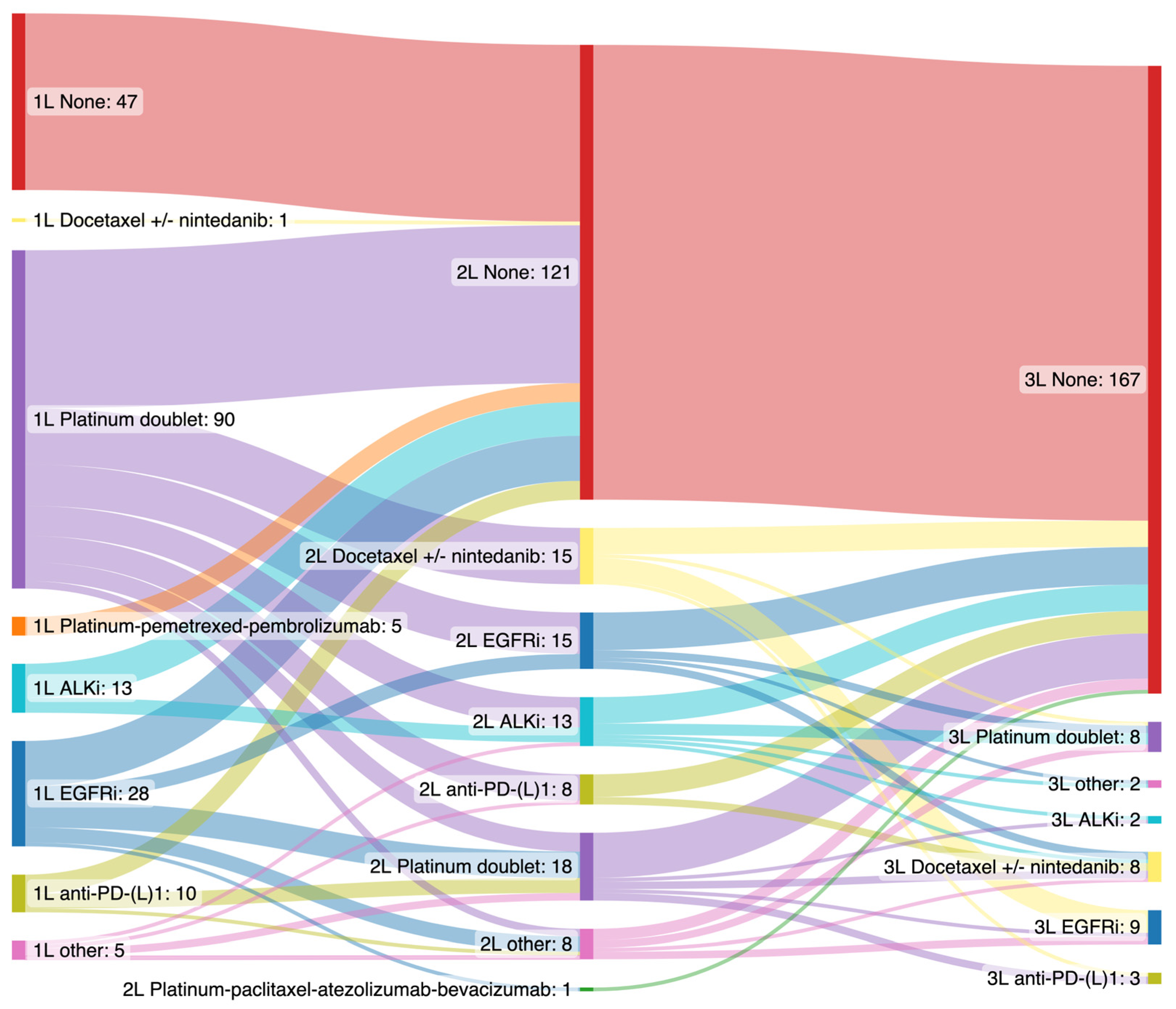 Cancers 14 06056 g002 Cancers 14 06056 g002