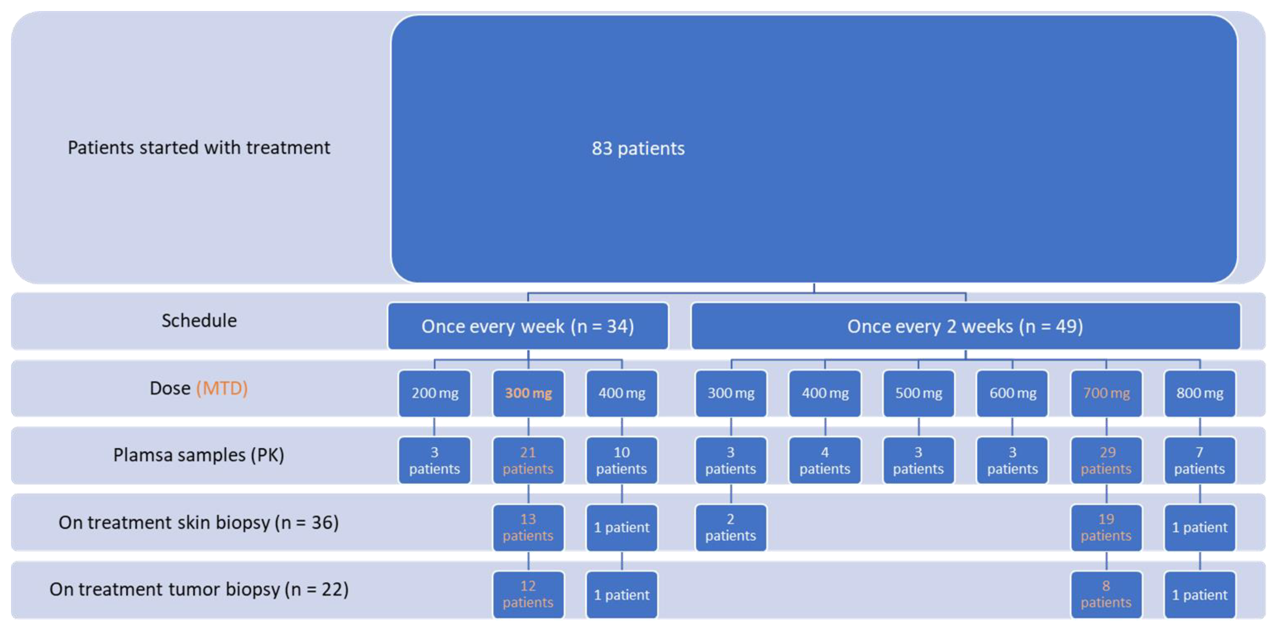 Cancers 14 06061 g001
