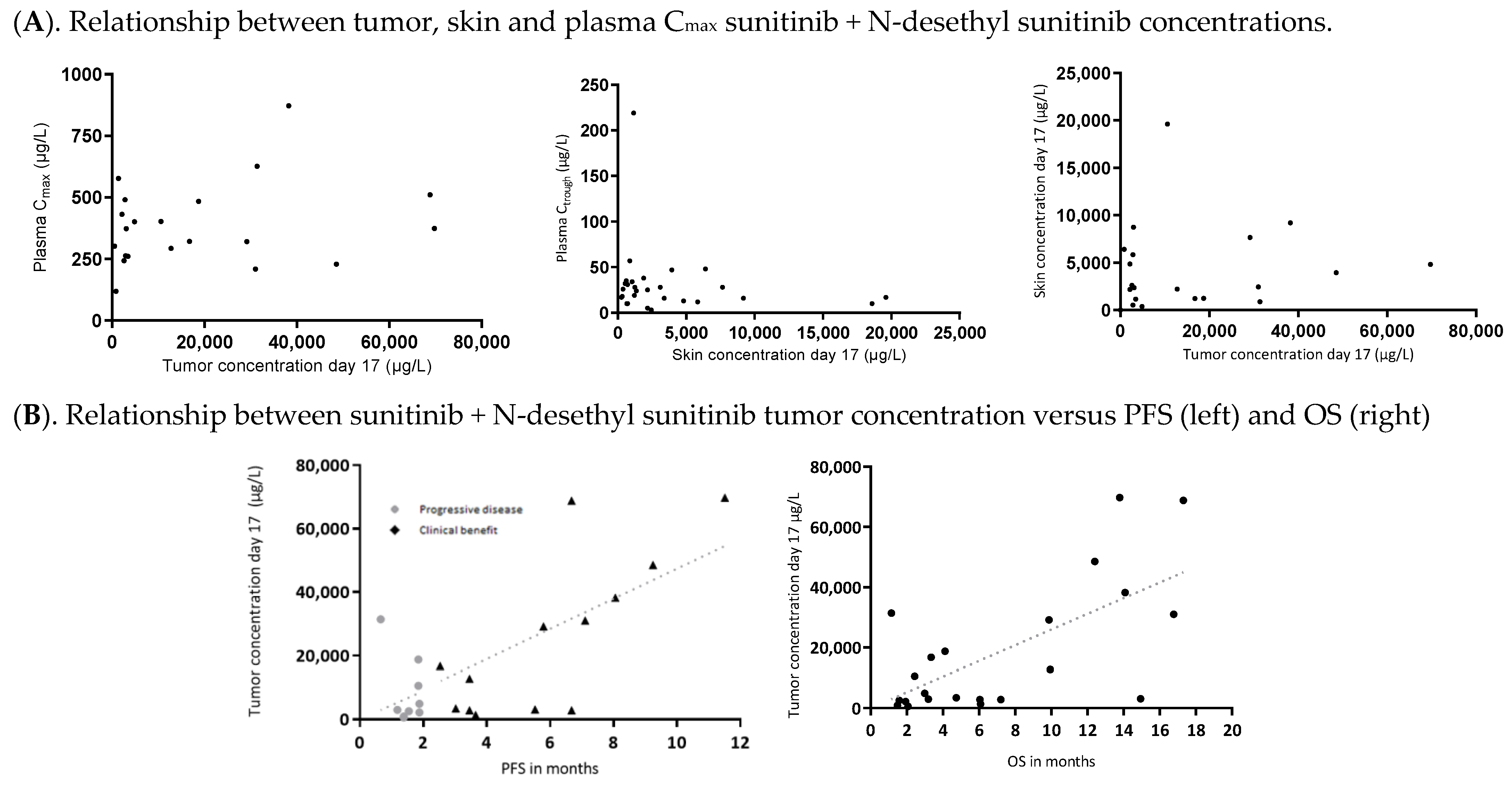 Cancers 14 06061 g002