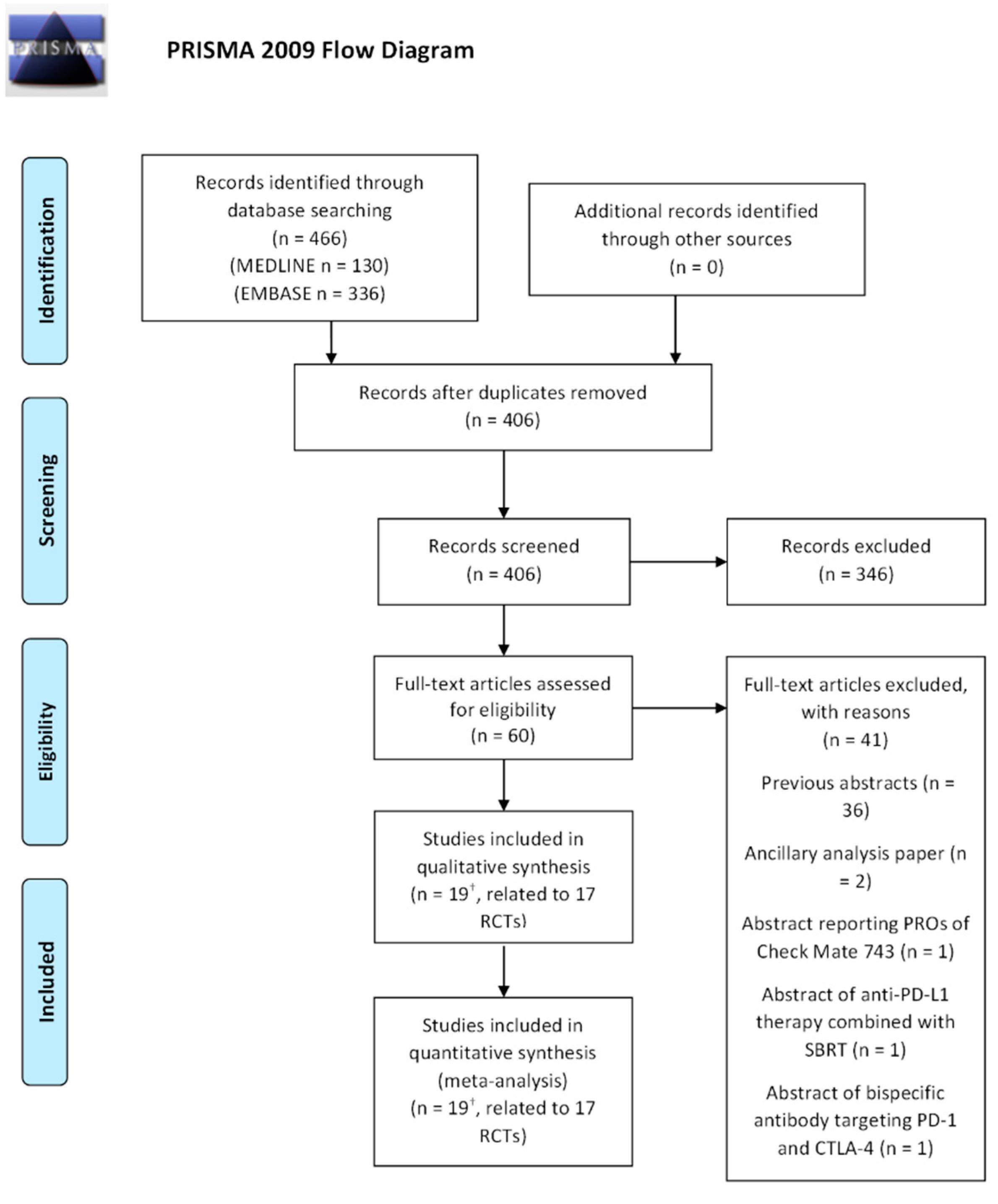 Cancers 14 06063 g001 Cancers 14 06063 g001