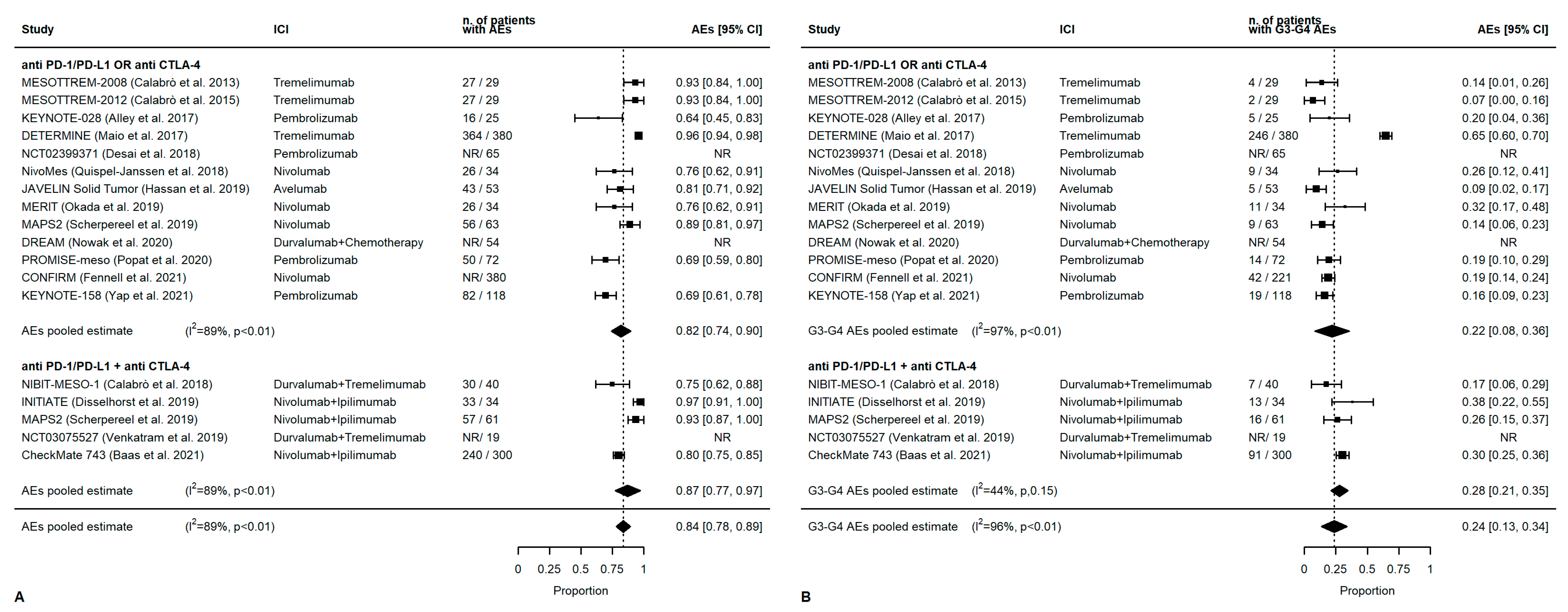 Cancers 14 06063 g003 Cancers 14 06063 g003