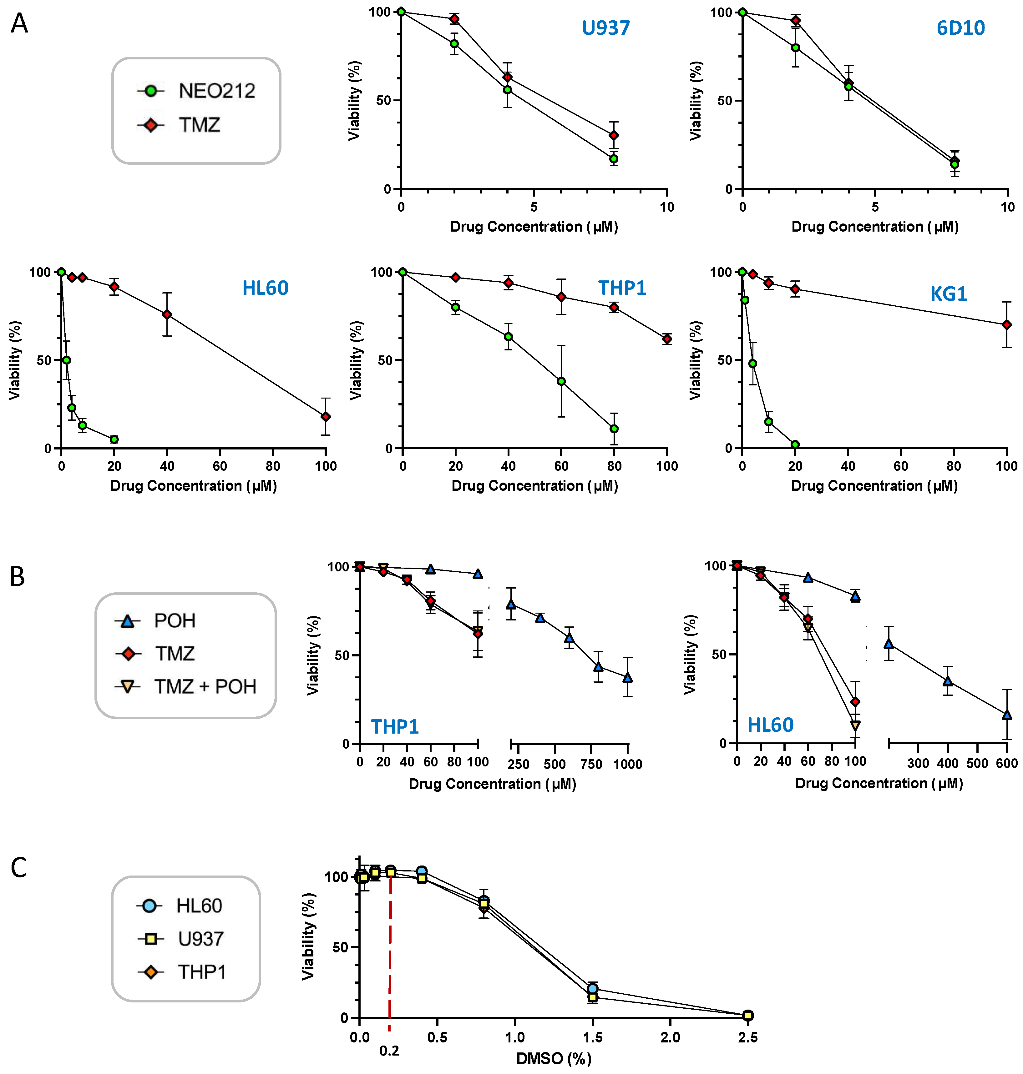 Cancers 14 06065 g001 Cancers 14 06065 g001