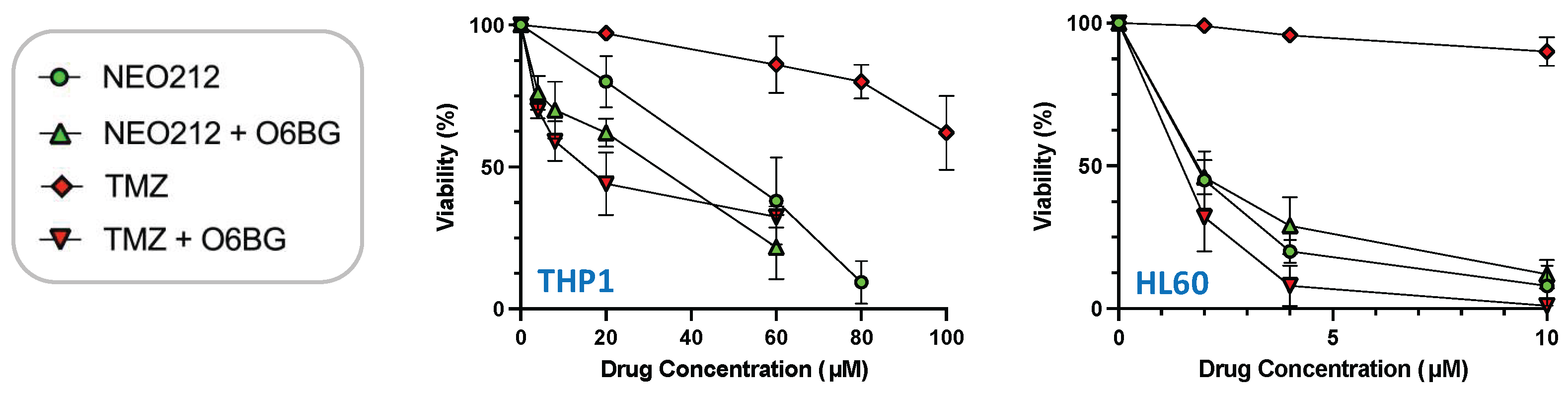 Cancers 14 06065 g003 Cancers 14 06065 g003
