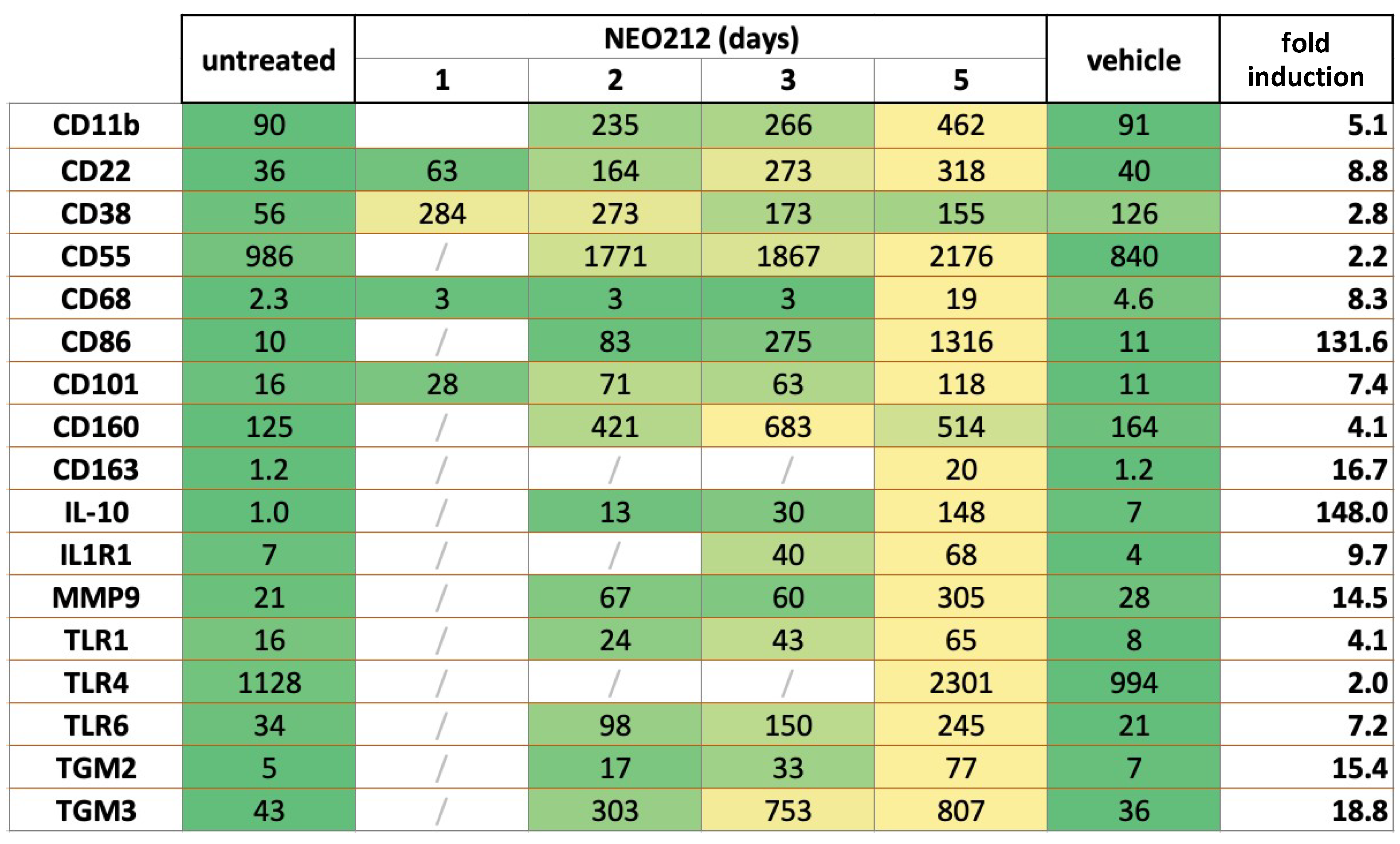 Cancers 14 06065 g005 Cancers 14 06065 g005
