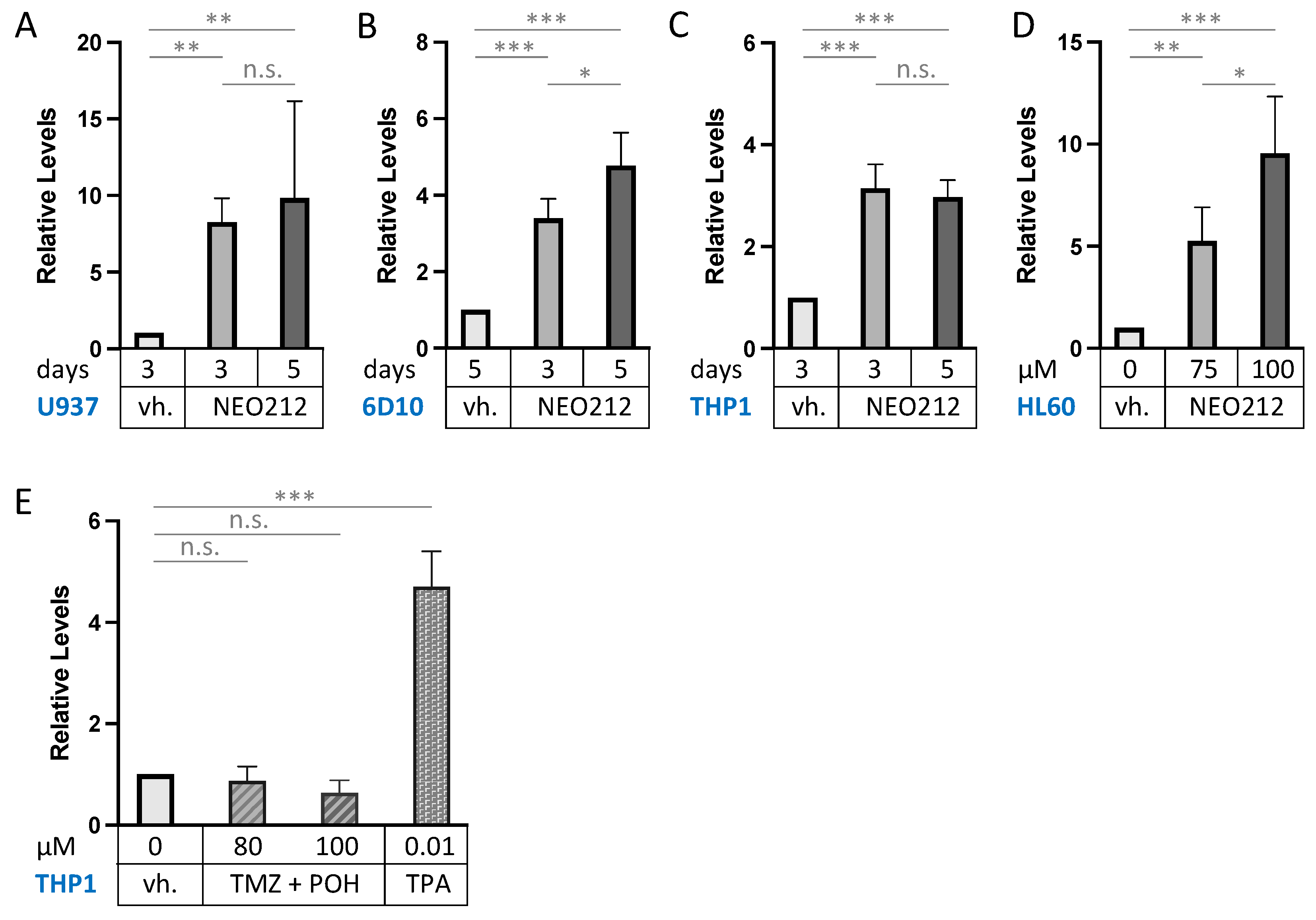 Cancers 14 06065 g006 Cancers 14 06065 g006