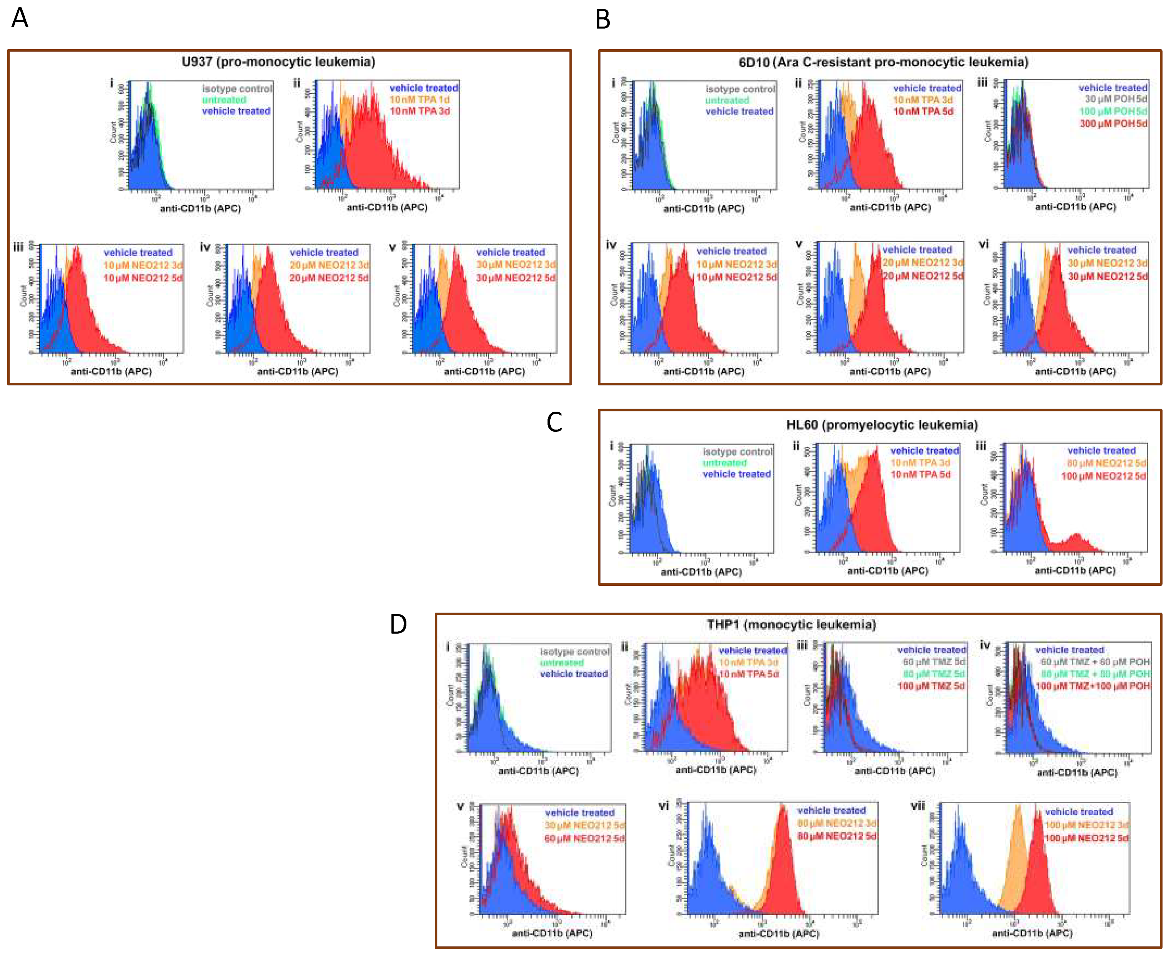 Cancers 14 06065 g007 Cancers 14 06065 g007