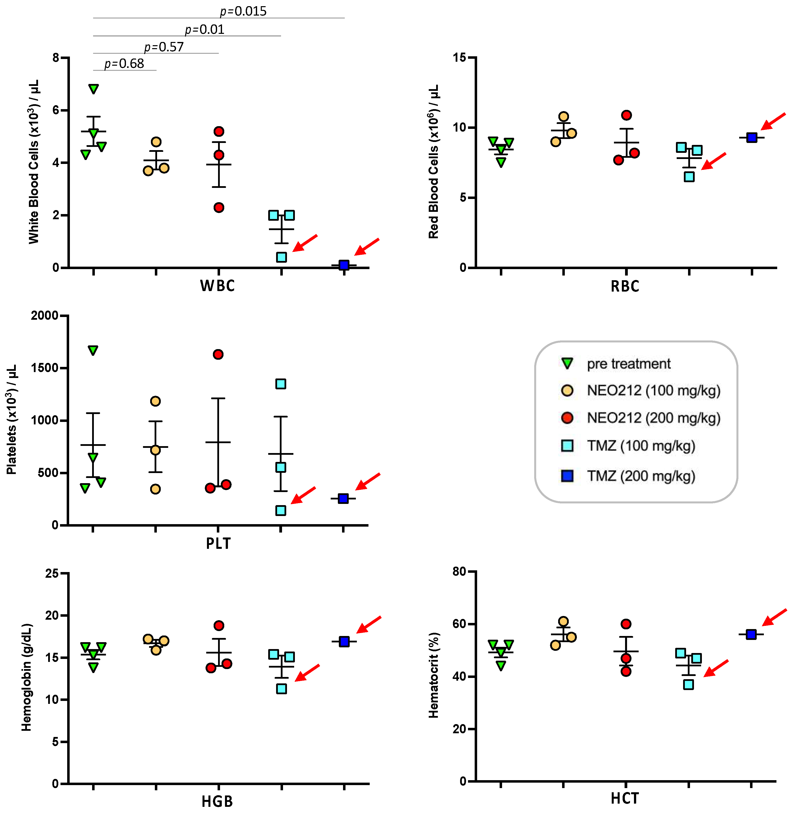 Cancers 14 06065 g010 Cancers 14 06065 g010