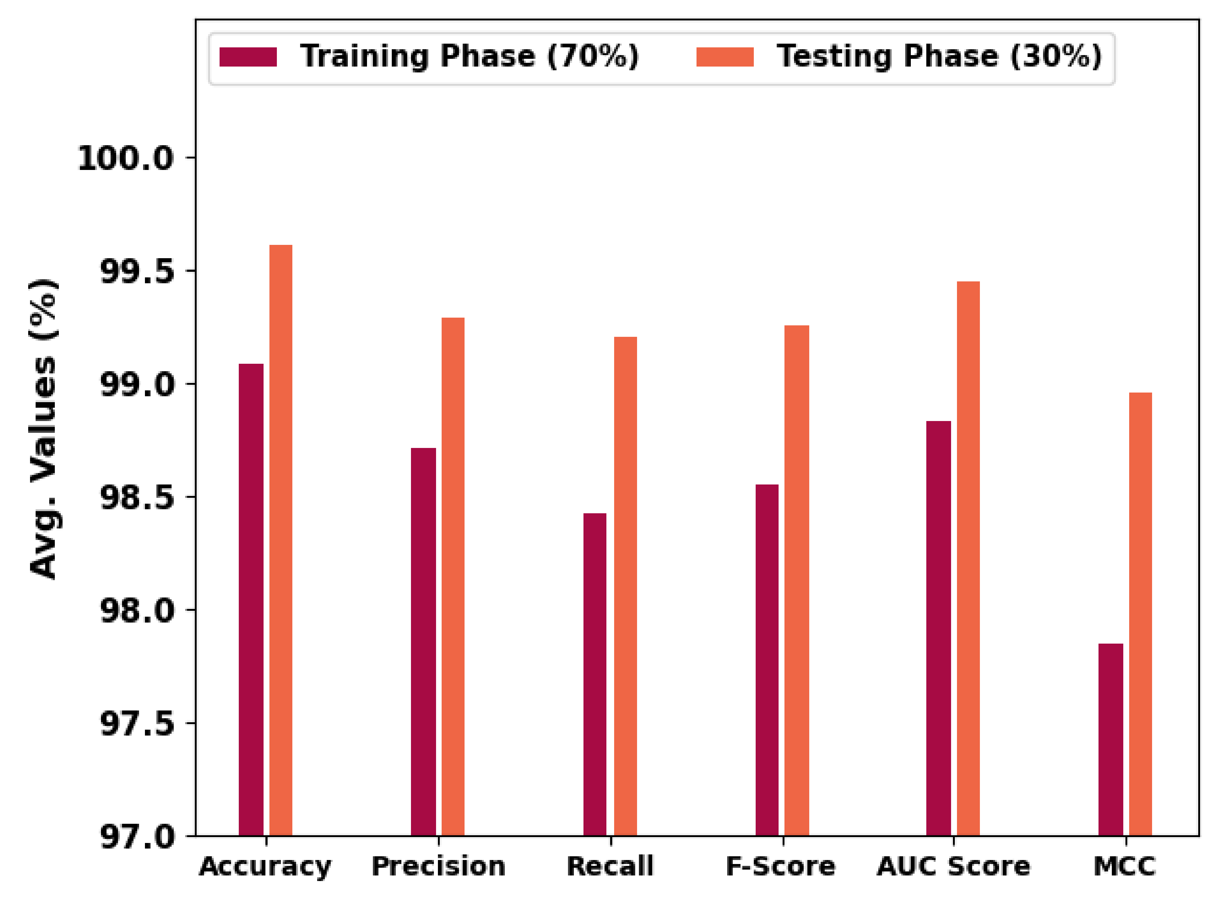 Cancers 14 06066 g006