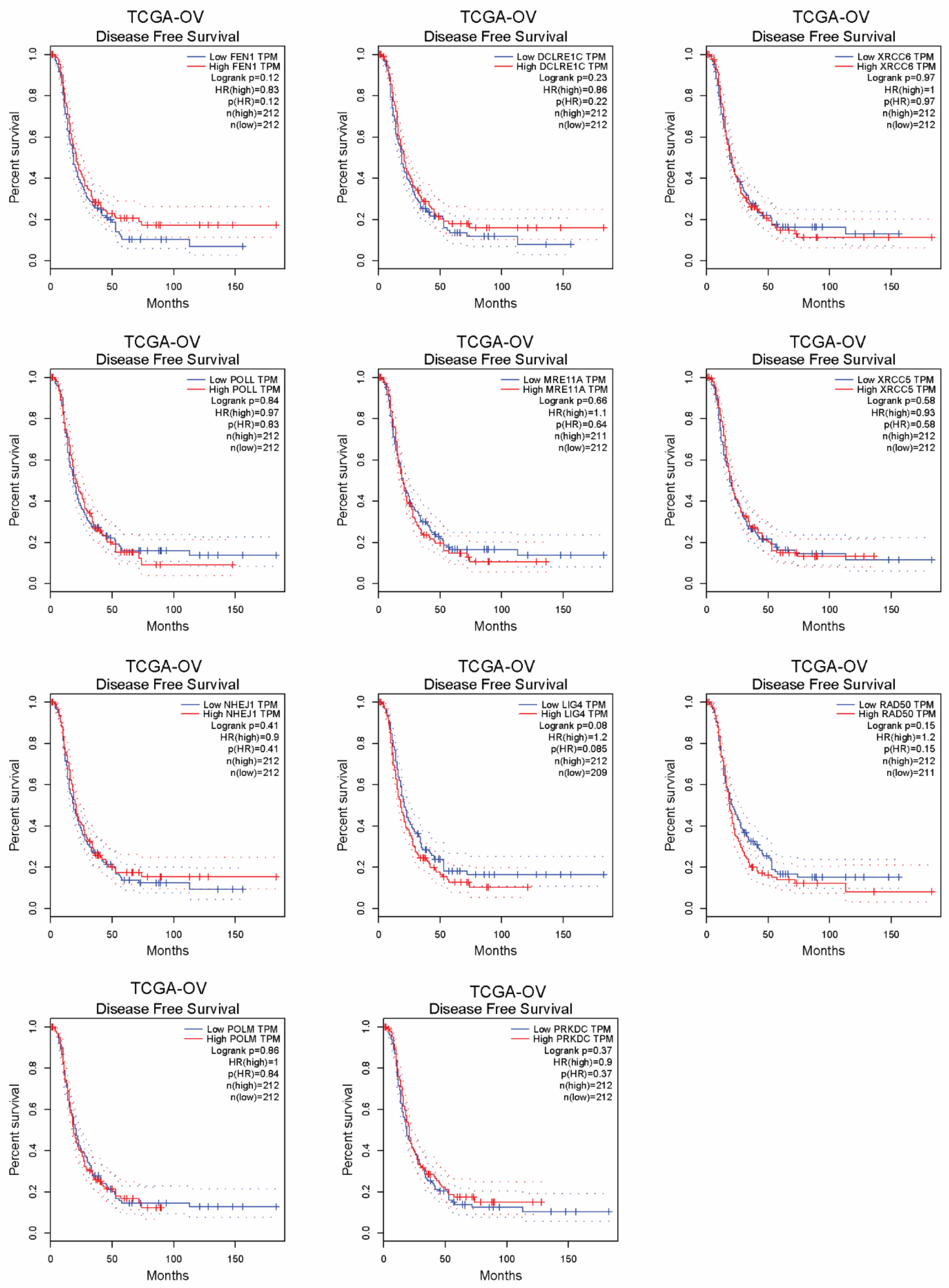 Cancers 14 06068 g0a1 Cancers 14 06068 g0a1