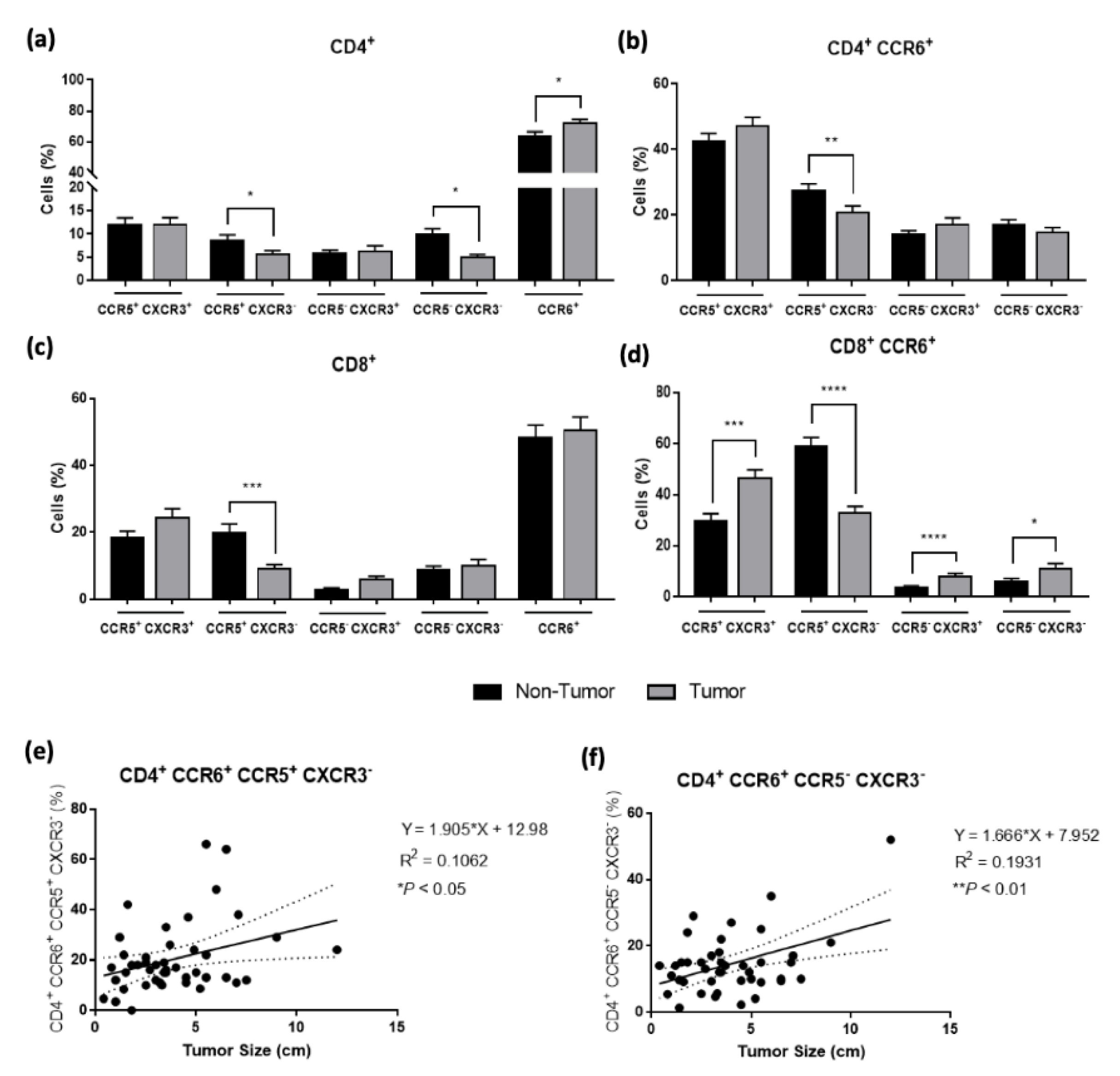 Cancers 14 06069 g004
