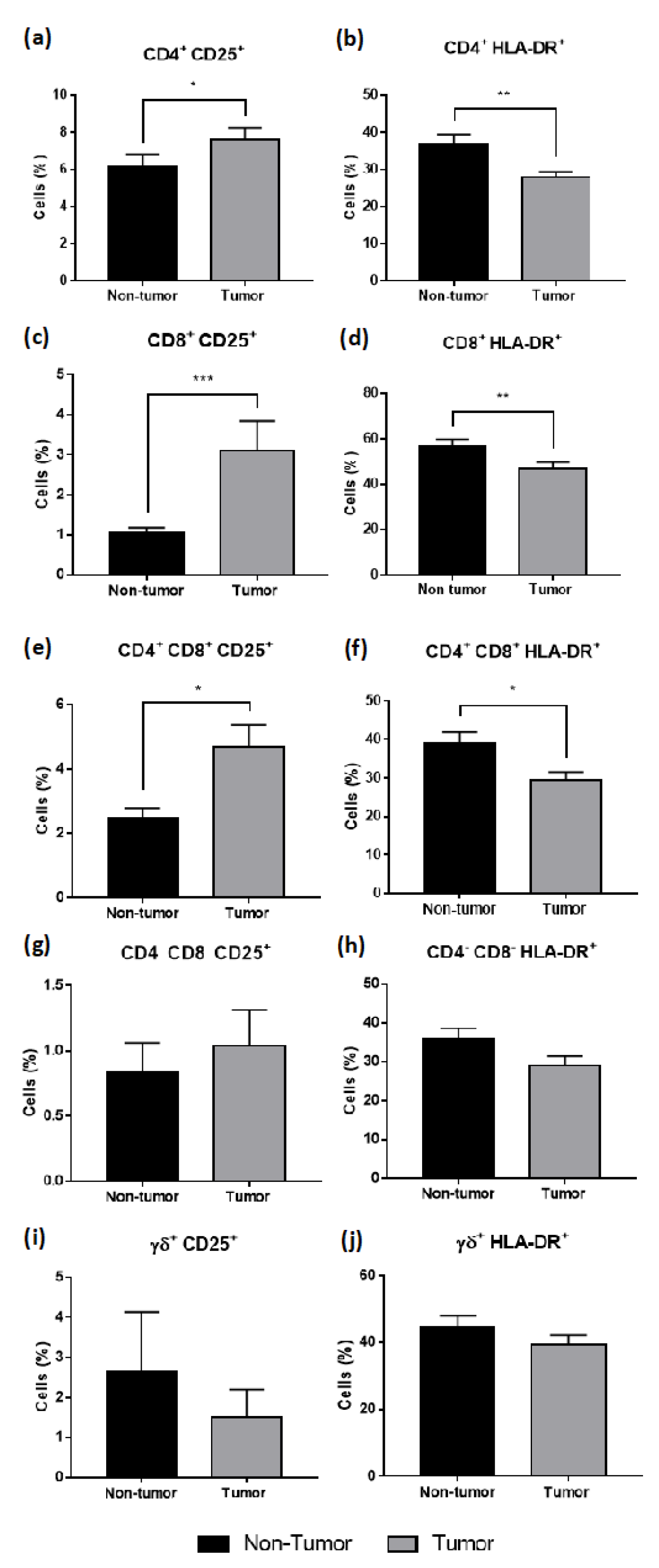 Cancers 14 06069 g005
