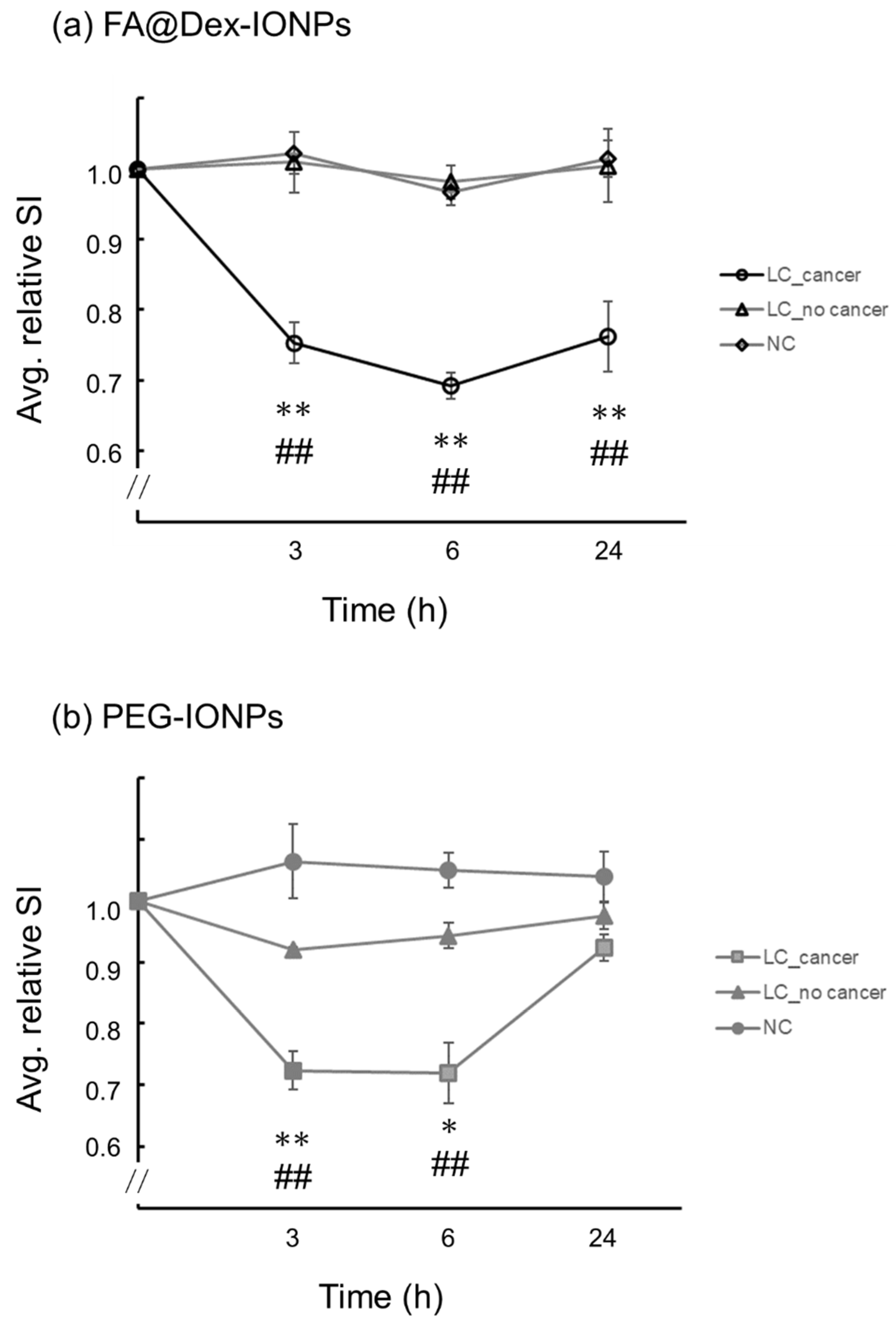 Cancers 14 06070 g003