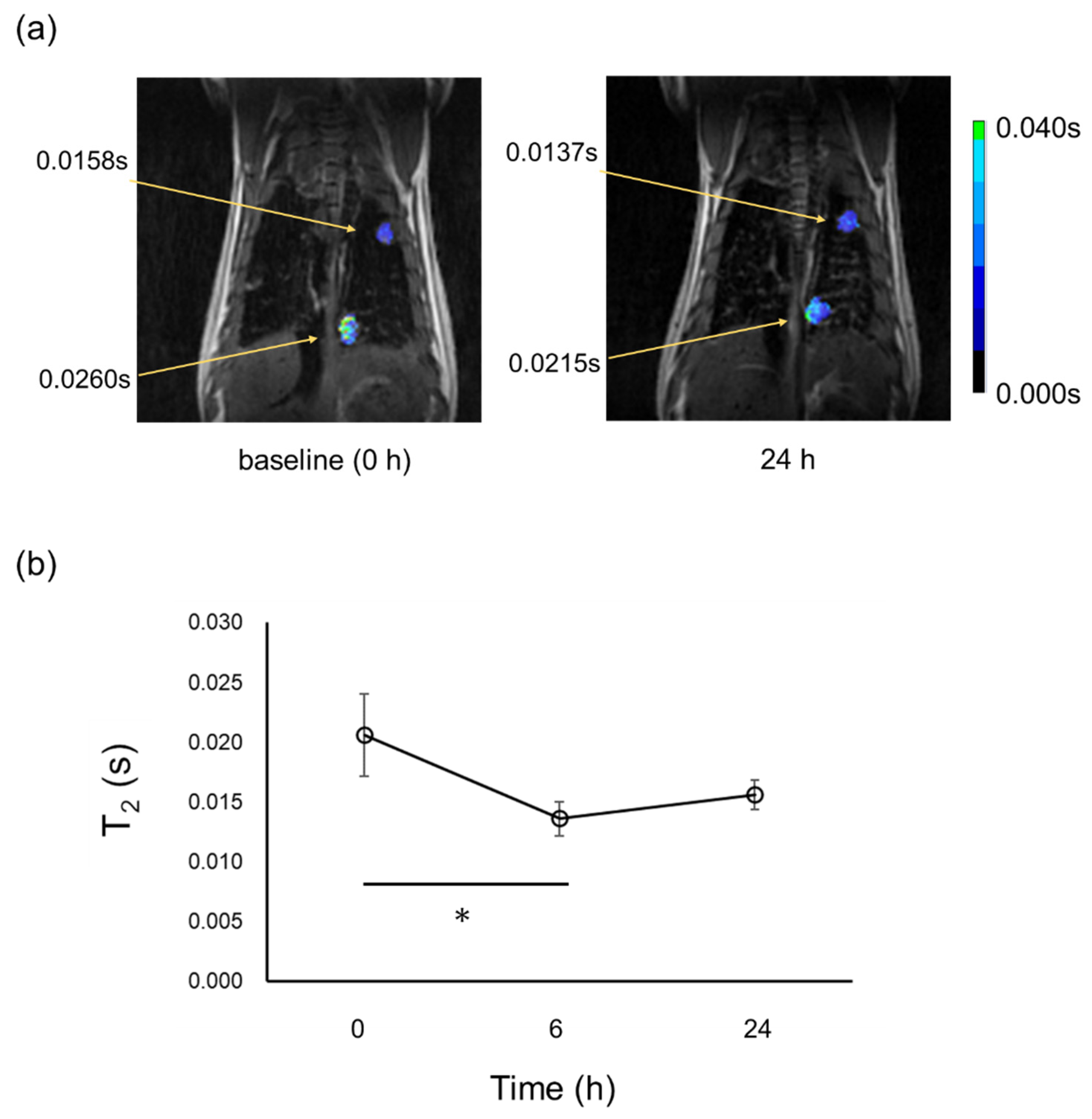Cancers 14 06070 g006